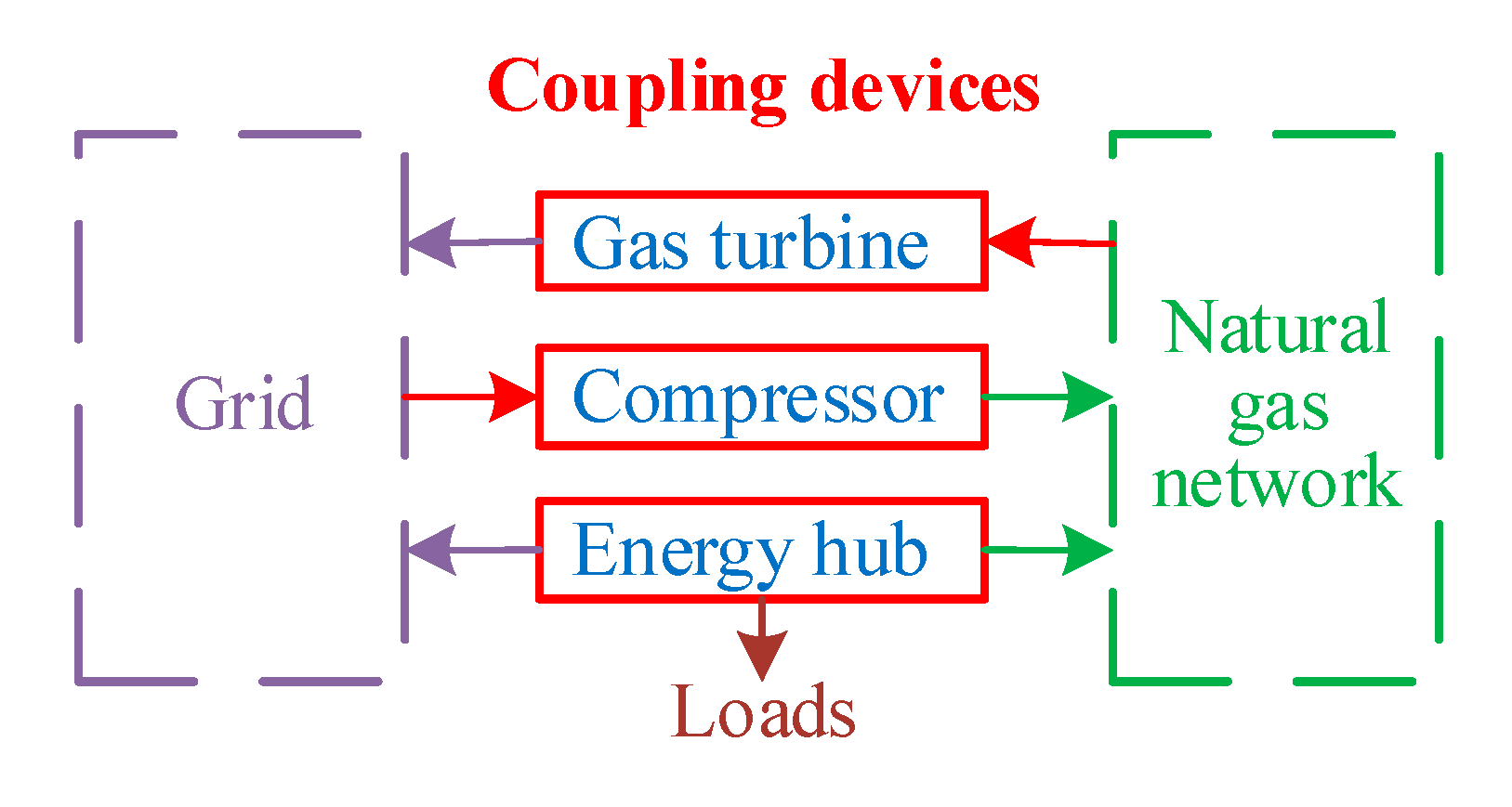 Energies 12 04584 g003 Energies 12 04584 g003