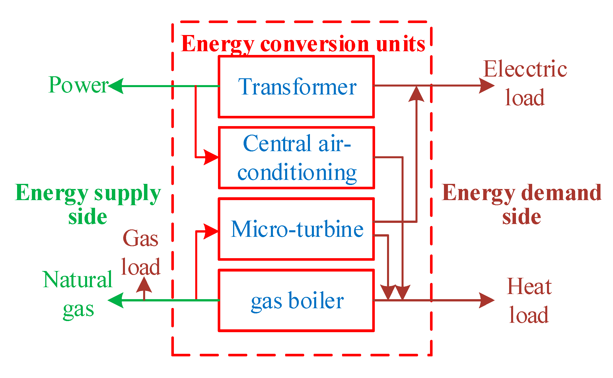Energies 12 04584 g004 Energies 12 04584 g004