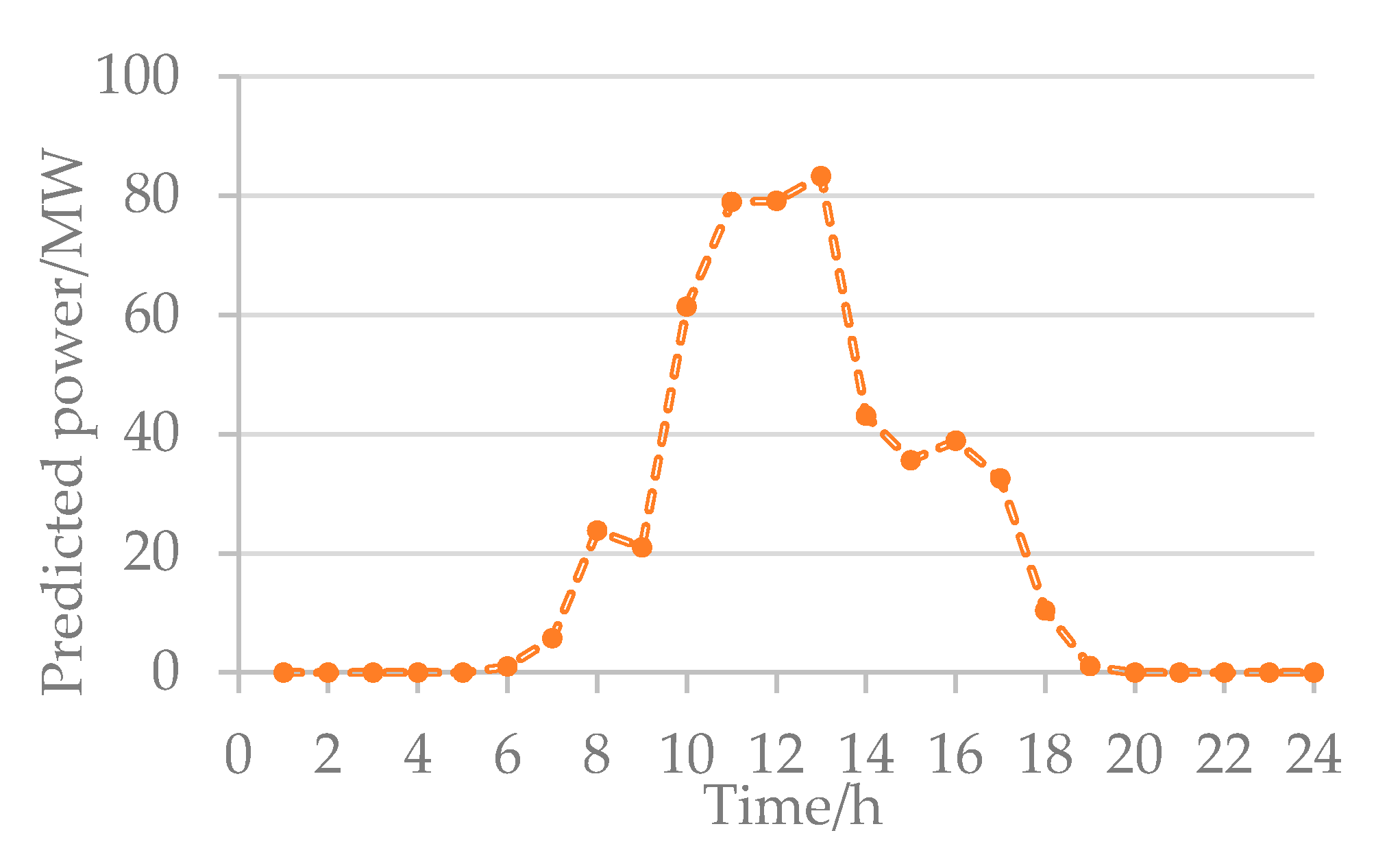 Energies 12 04584 g015 Energies 12 04584 g015