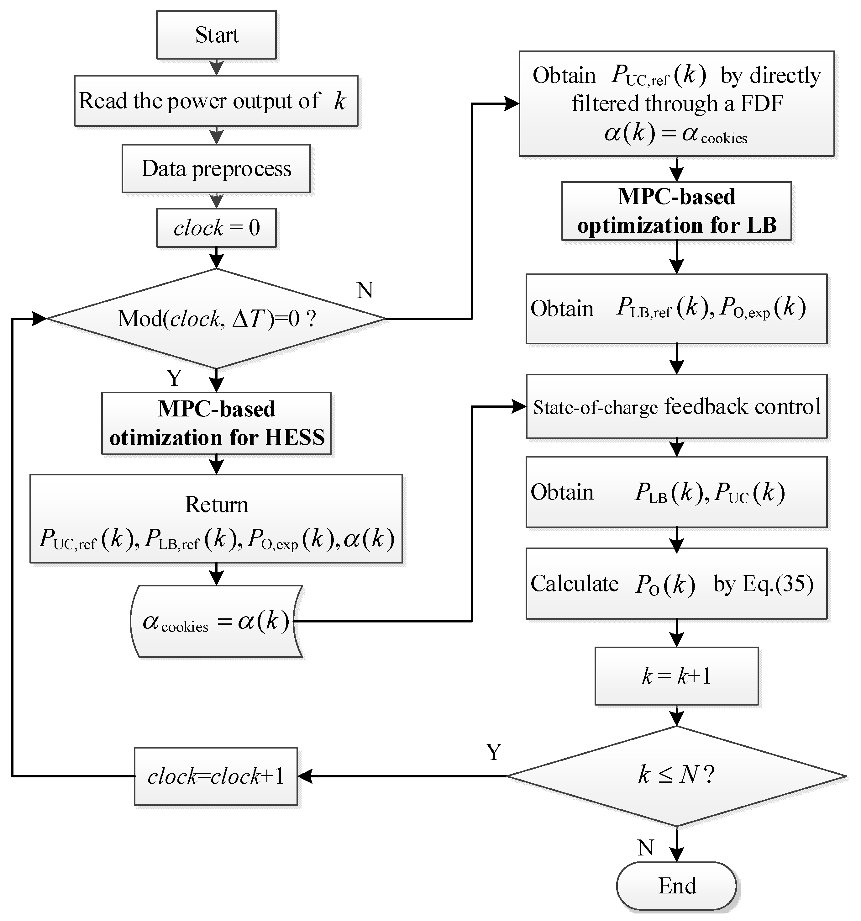 Energies 12 04591 g002