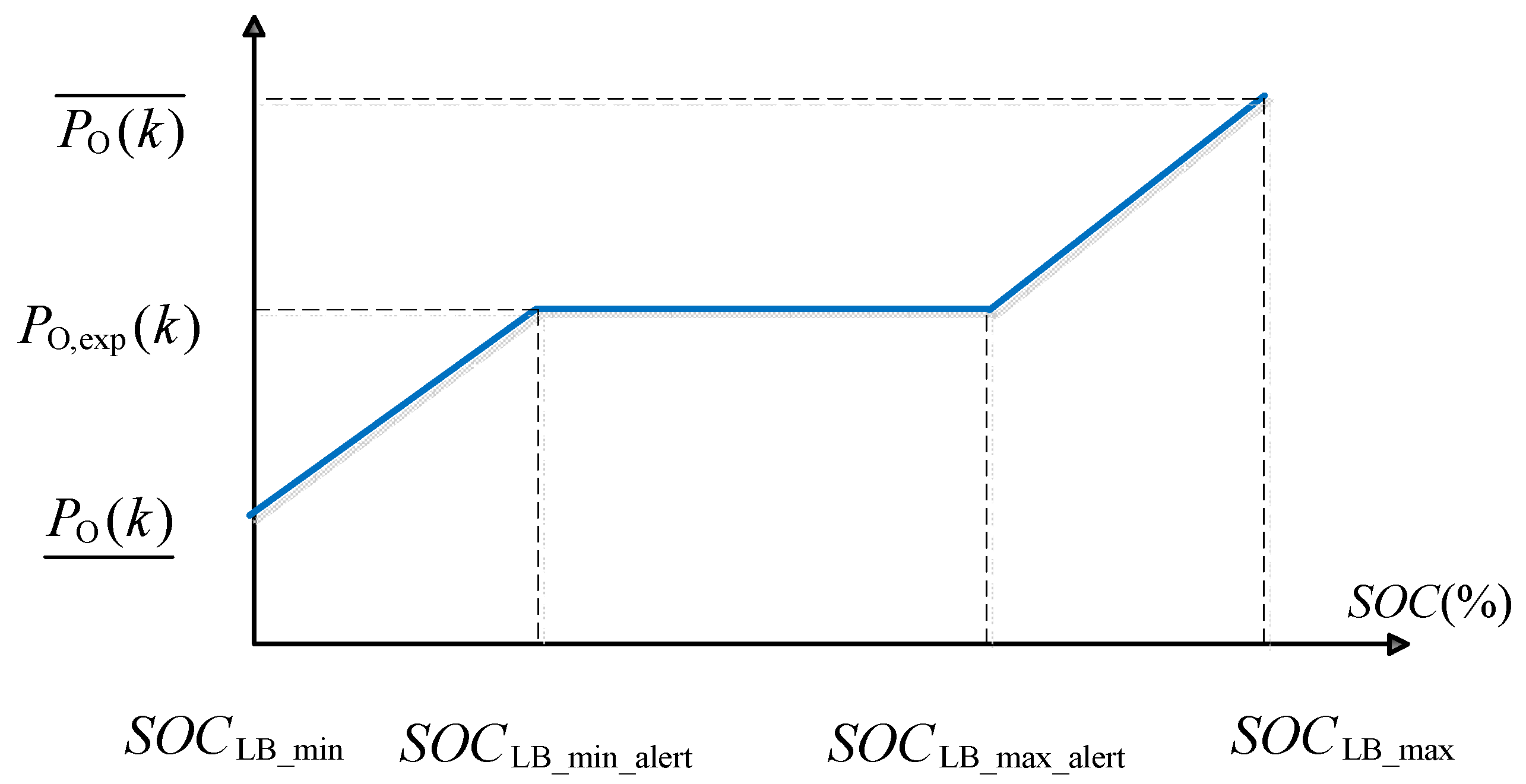 Energies 12 04591 g004