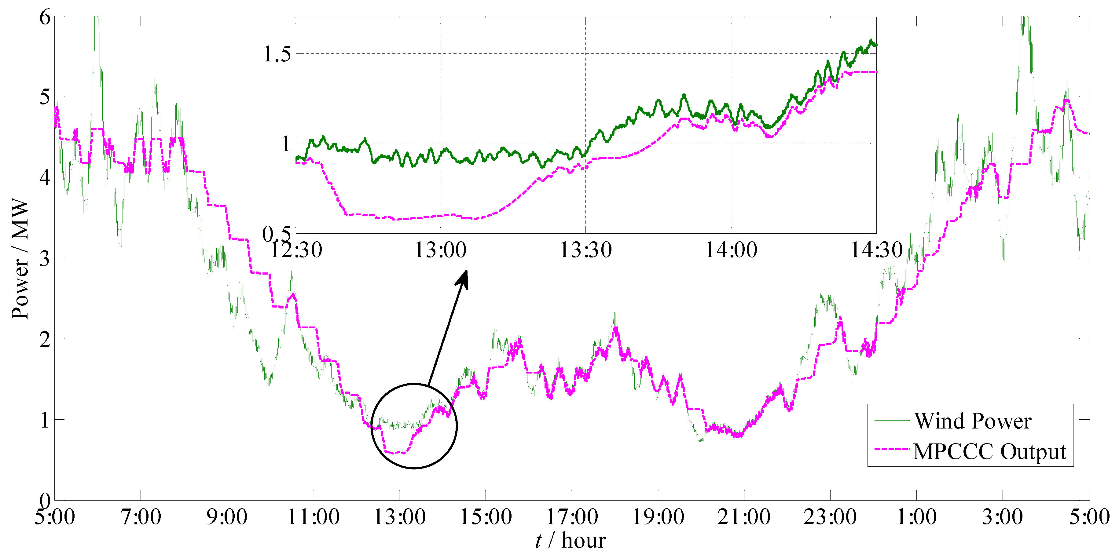 Energies 12 04591 g006