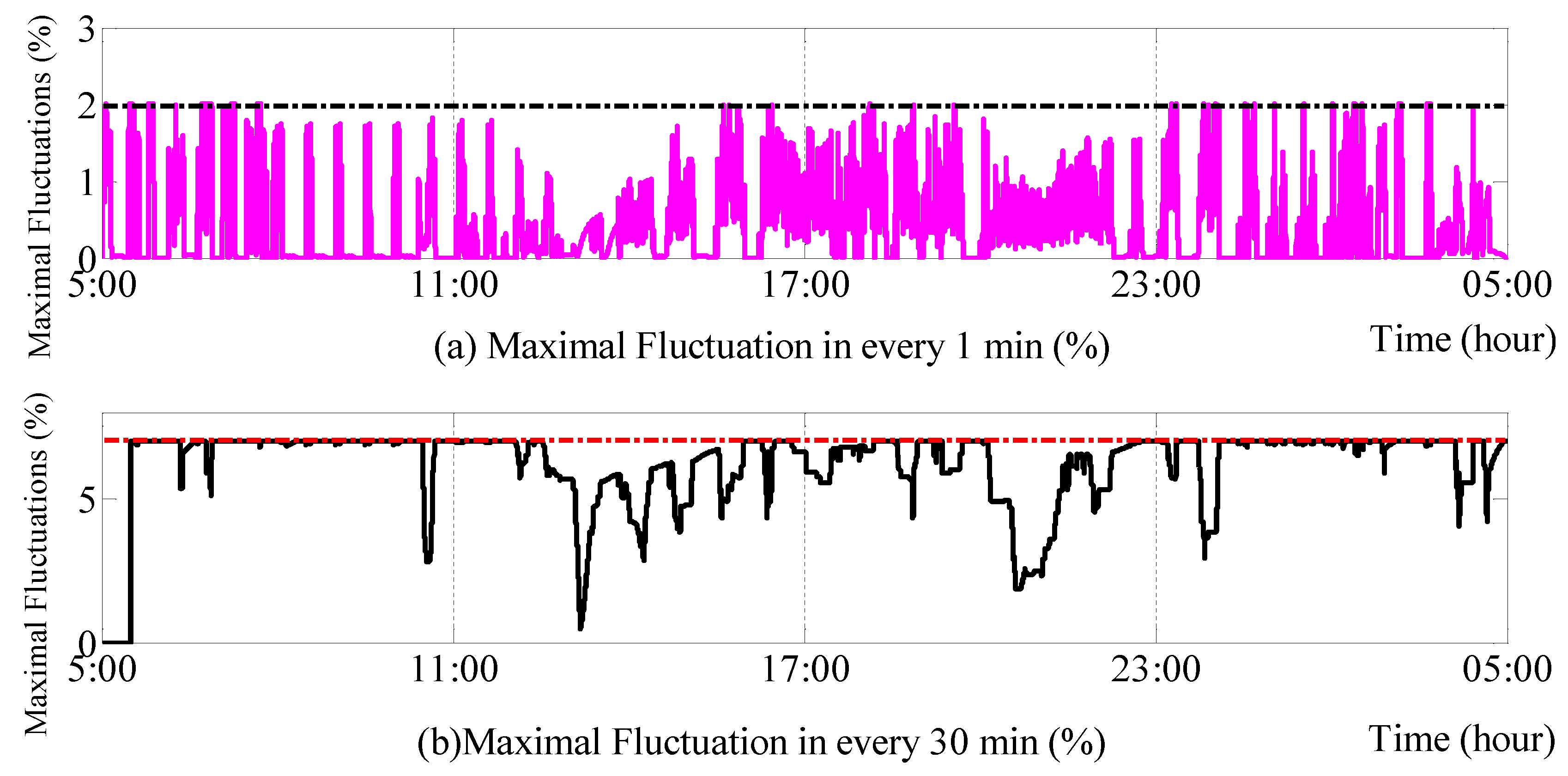 Energies 12 04591 g007
