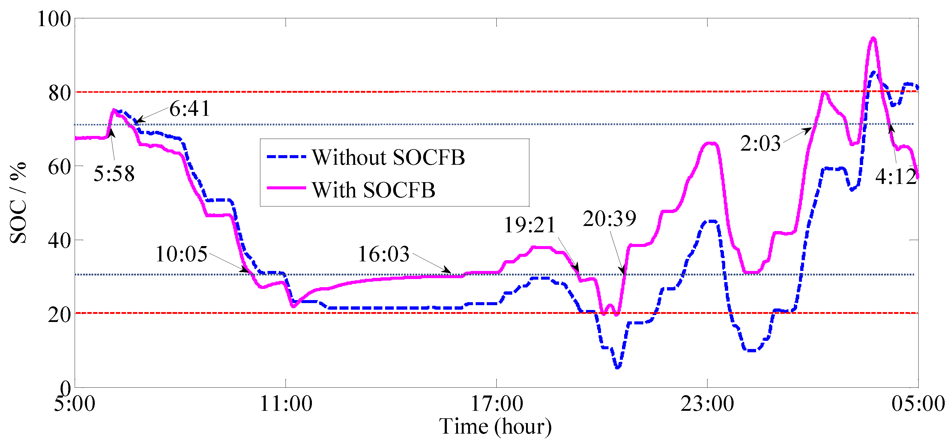 Energies 12 04591 g009