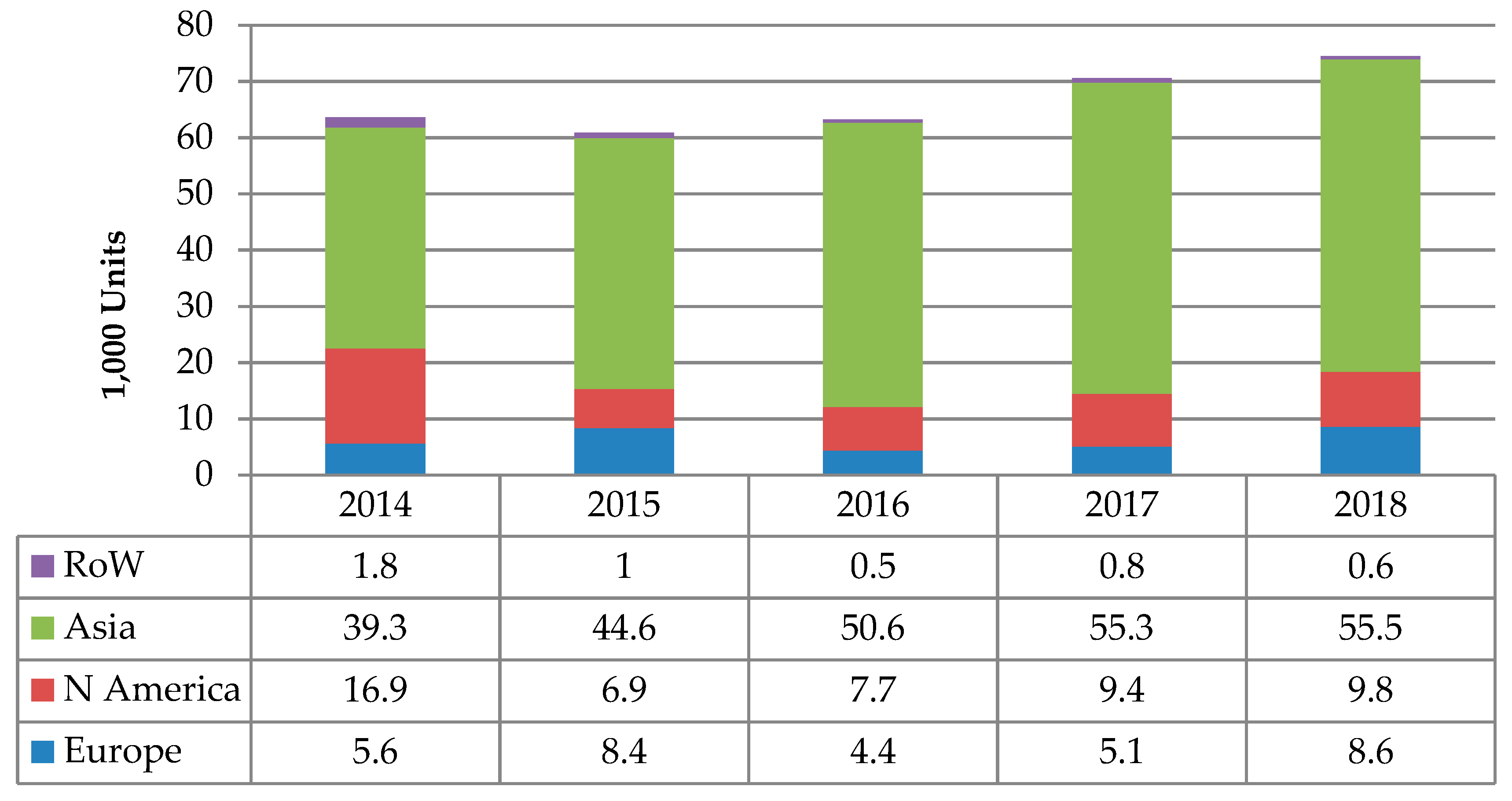 Energies 12 04593 g007