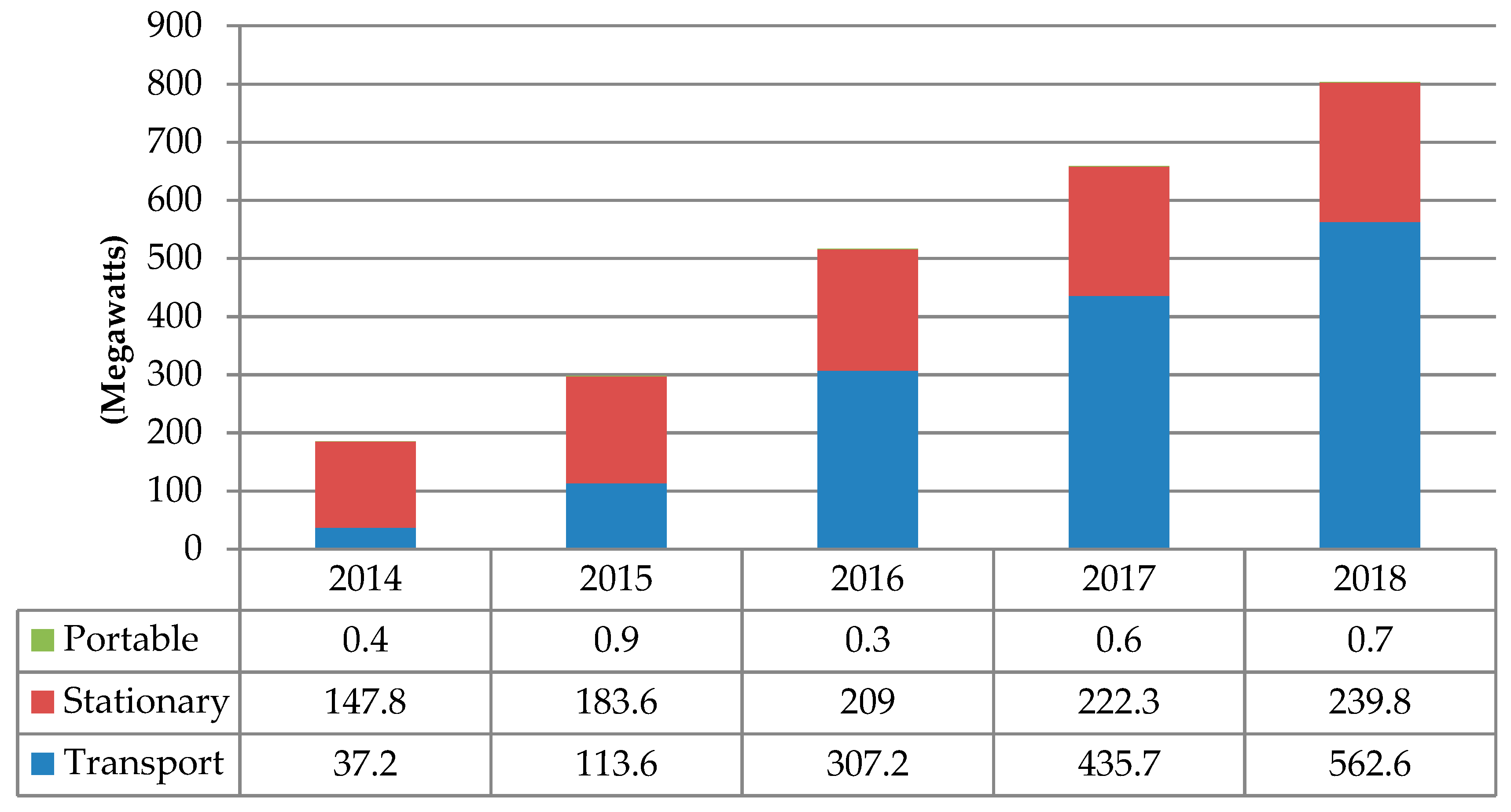 Energies 12 04593 g009