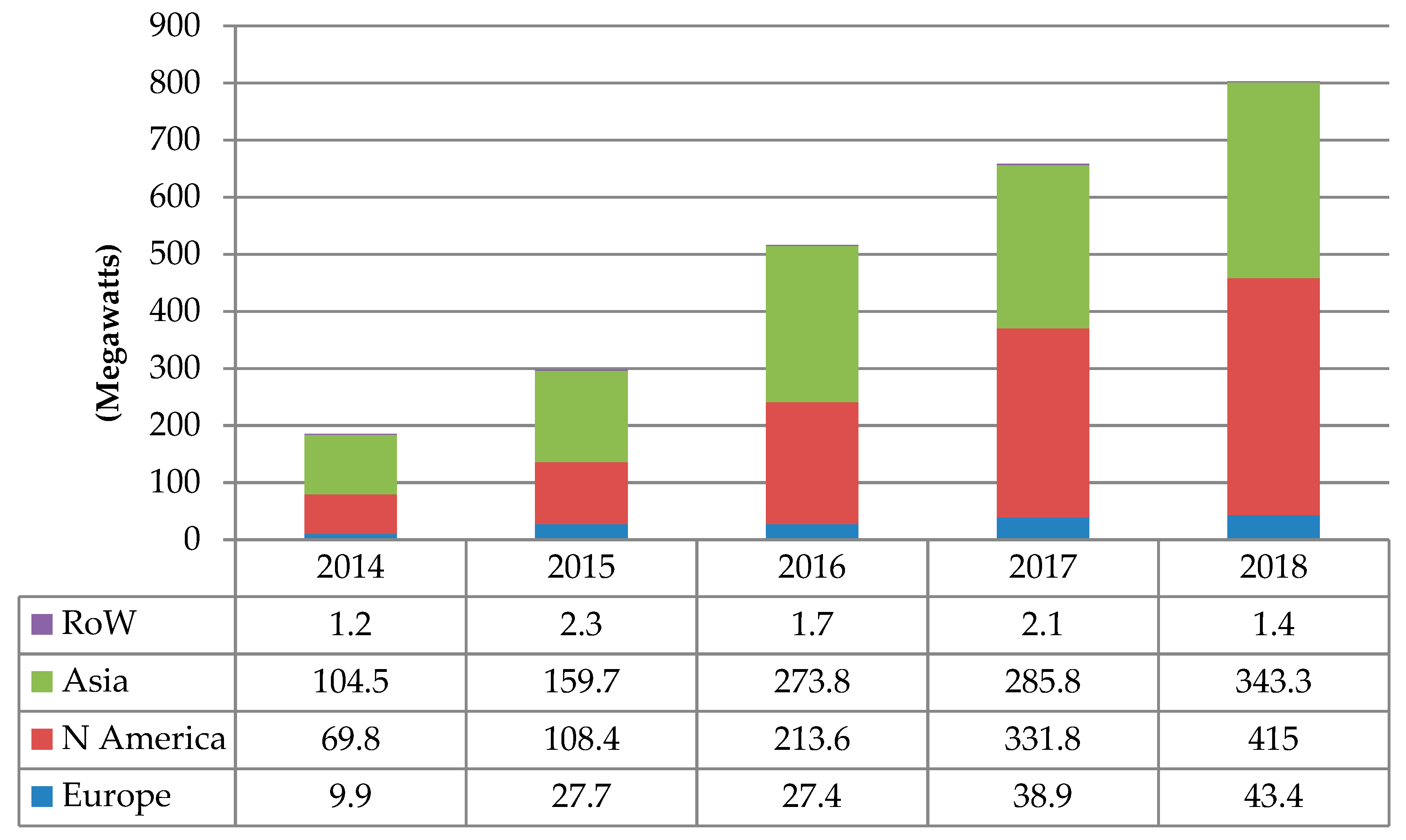Energies 12 04593 g010