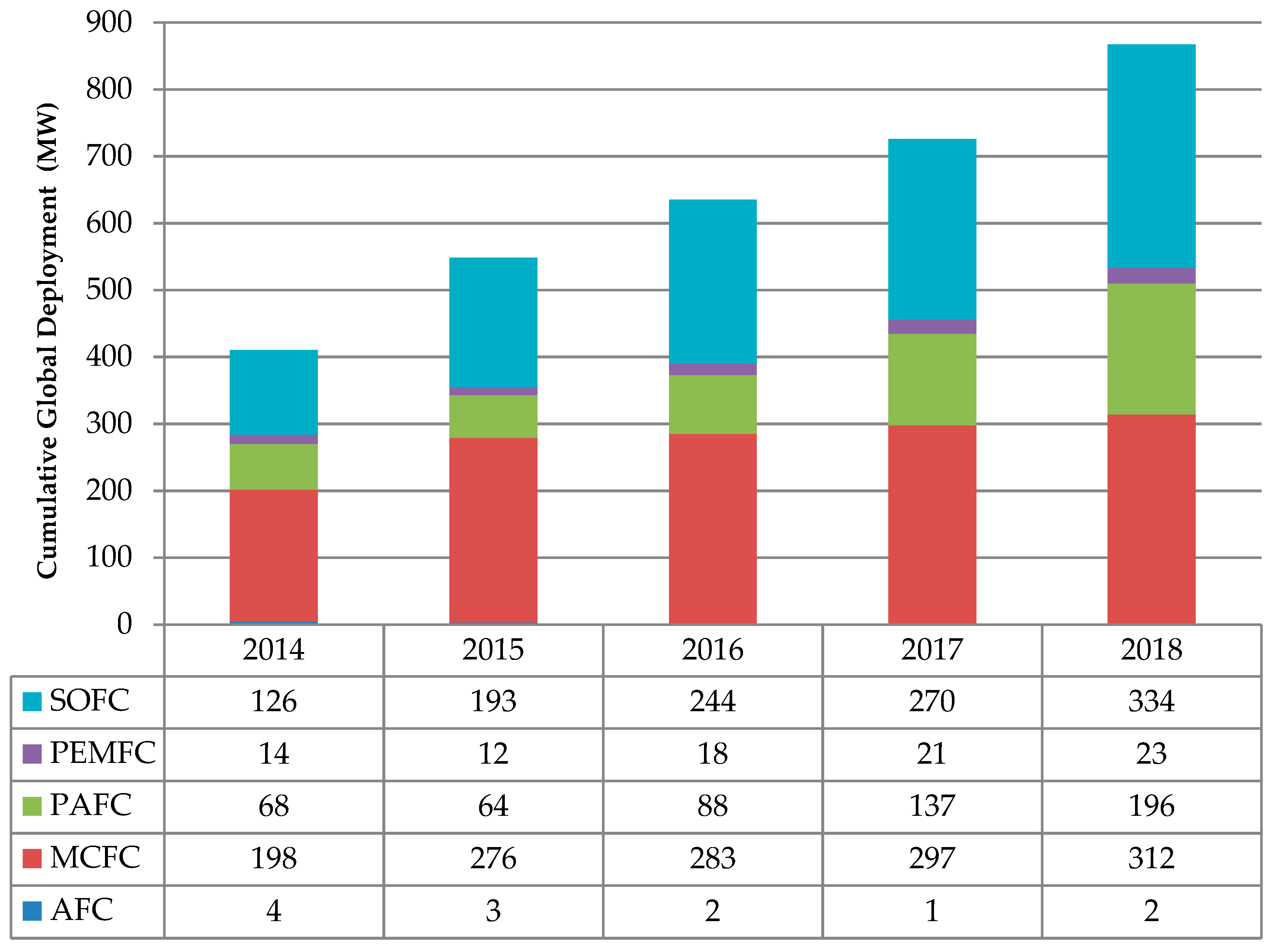 Energies 12 04593 g012