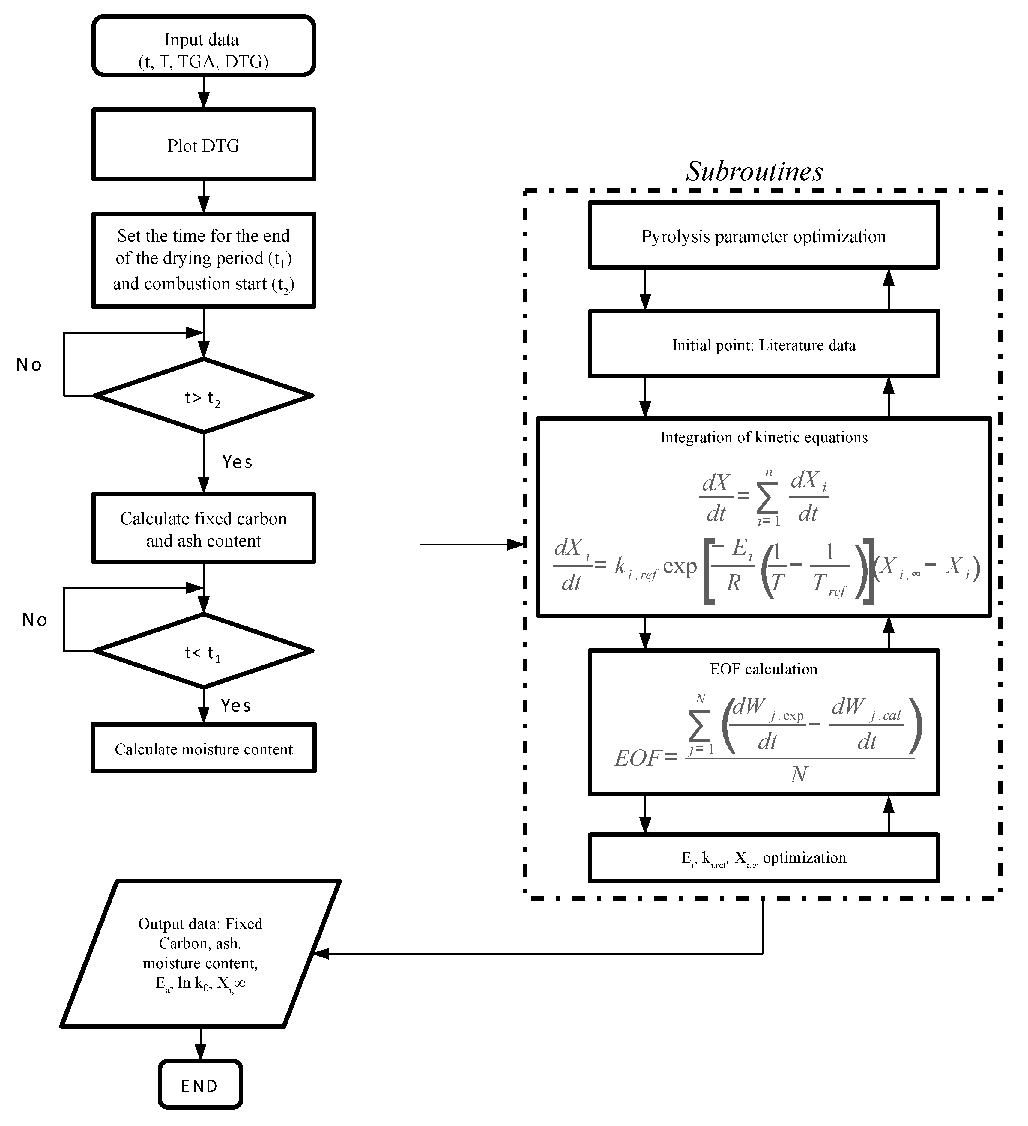 Energies 12 04594 g001