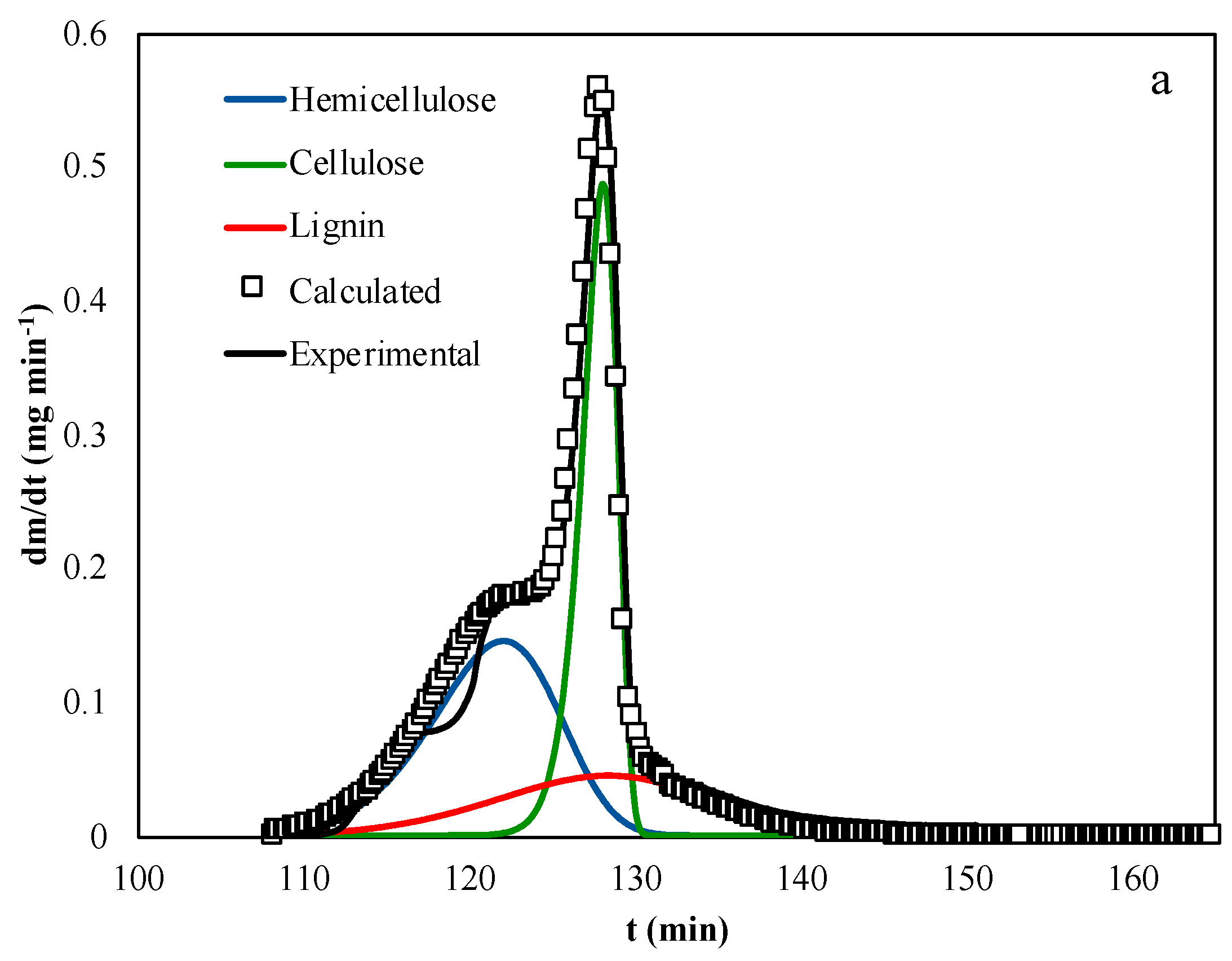 Energies 12 04594 g003a