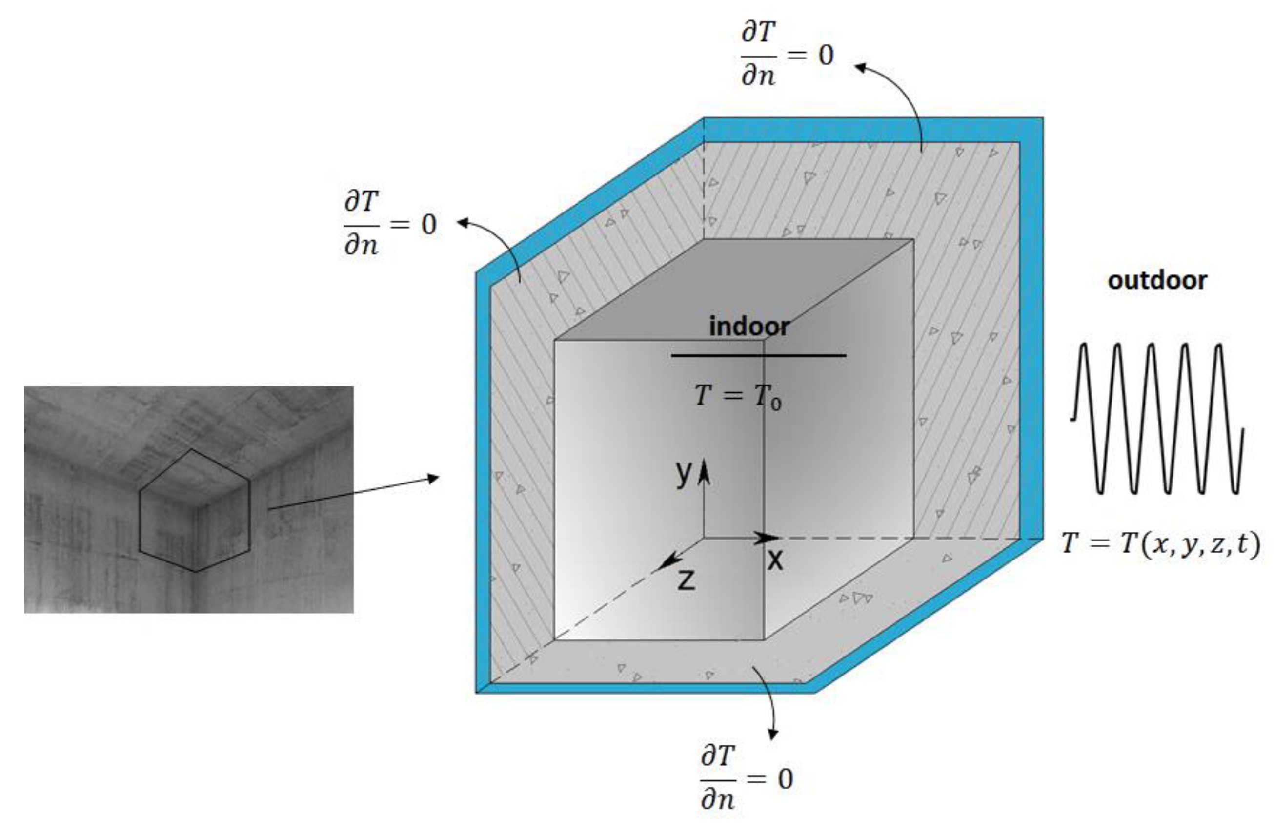 Energies 12 04595 g001