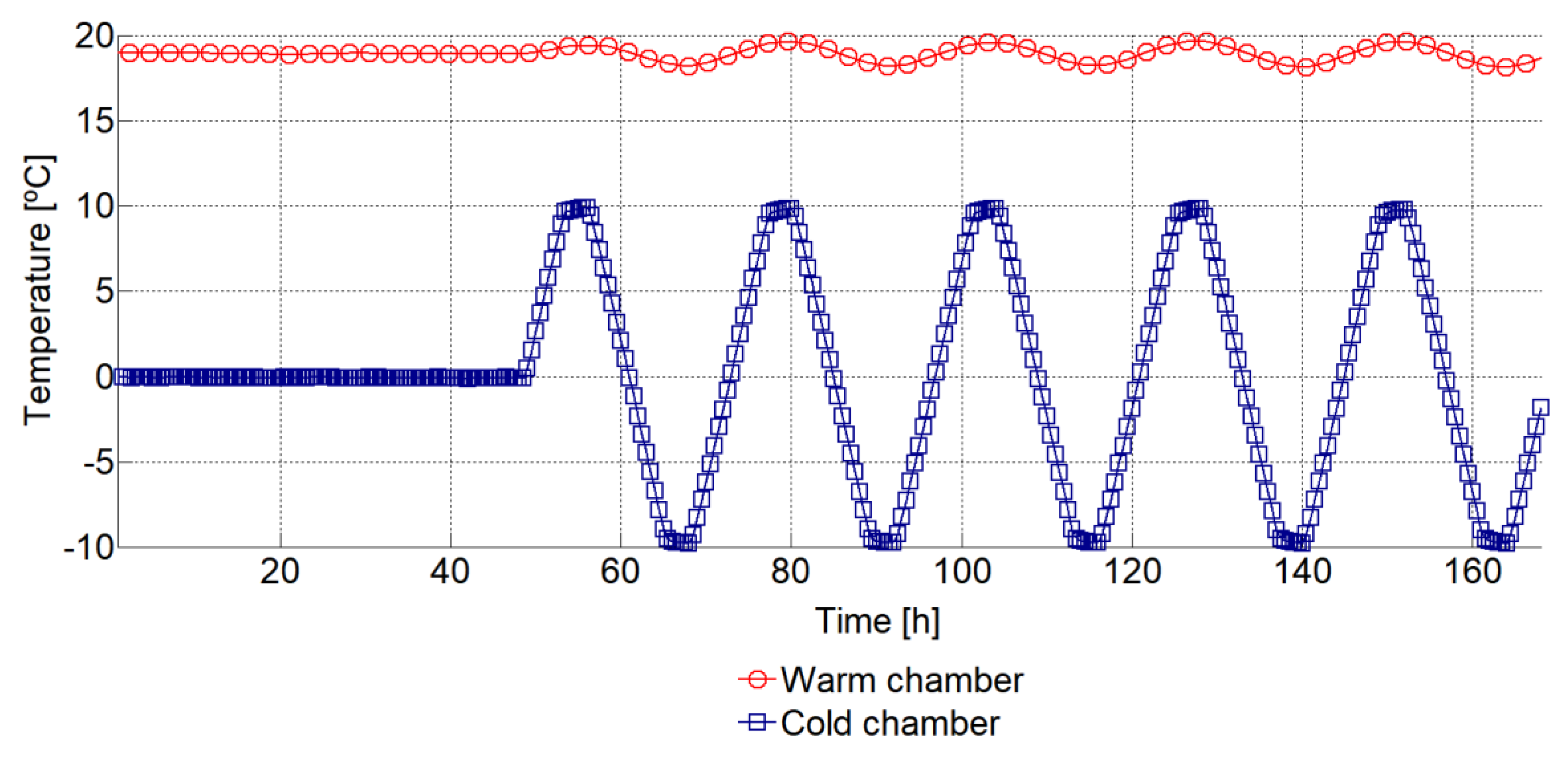 Energies 12 04595 g004