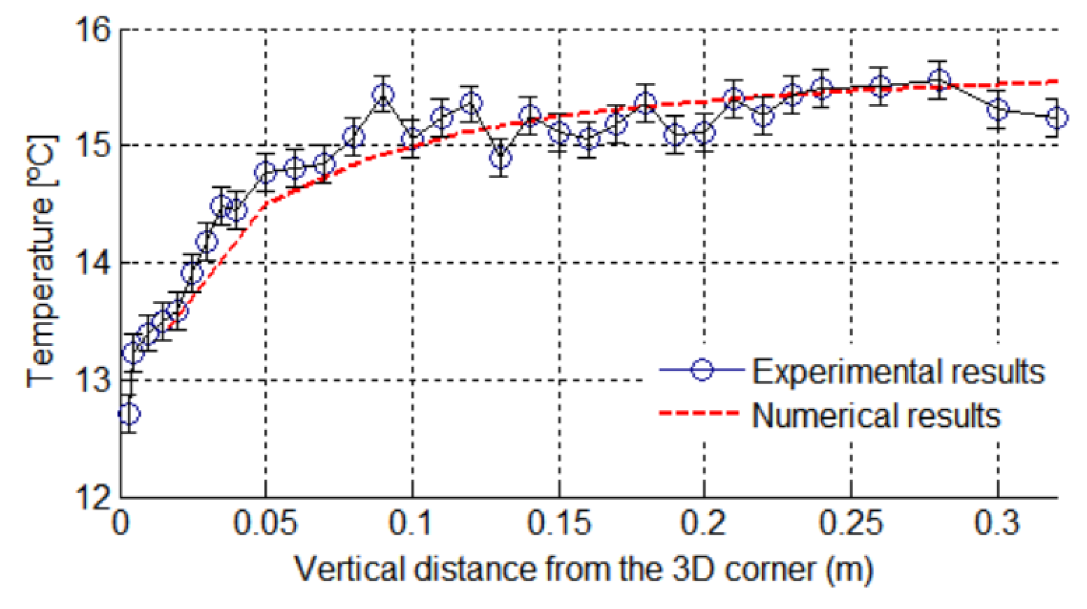 Energies 12 04595 g007