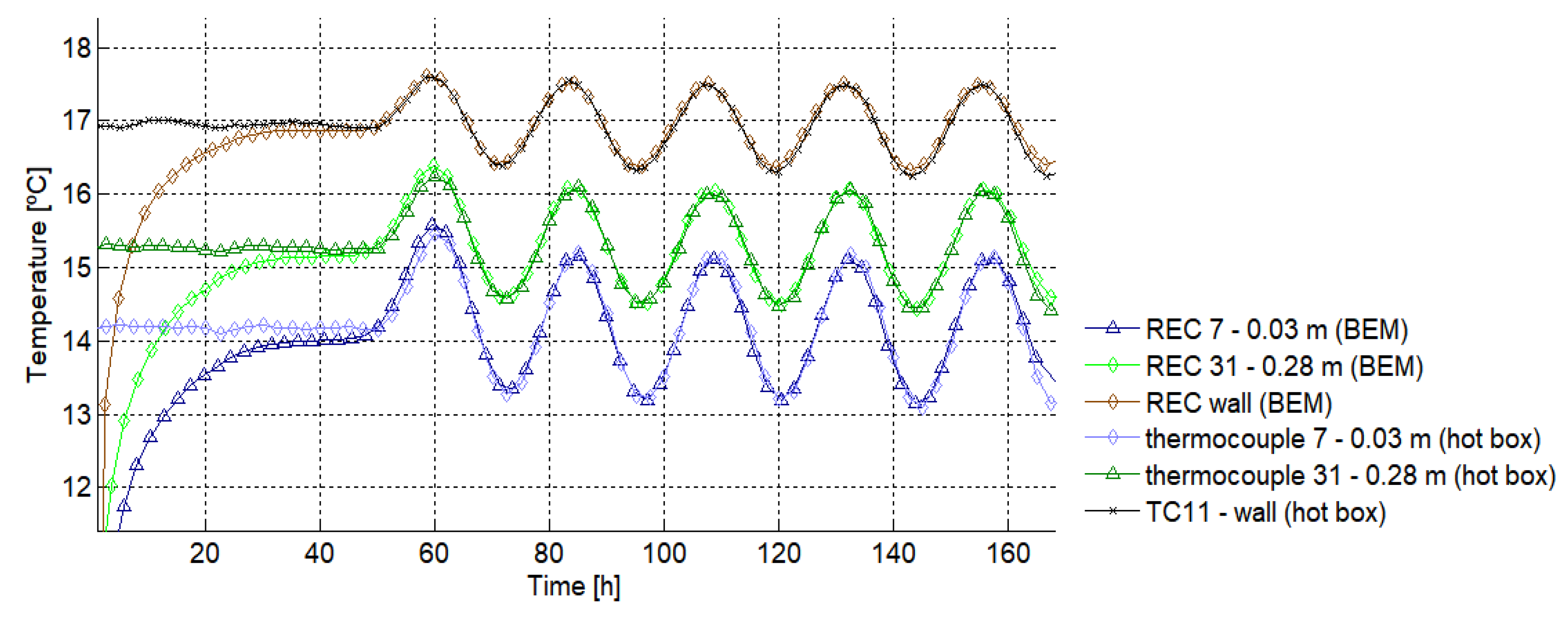 Energies 12 04595 g008