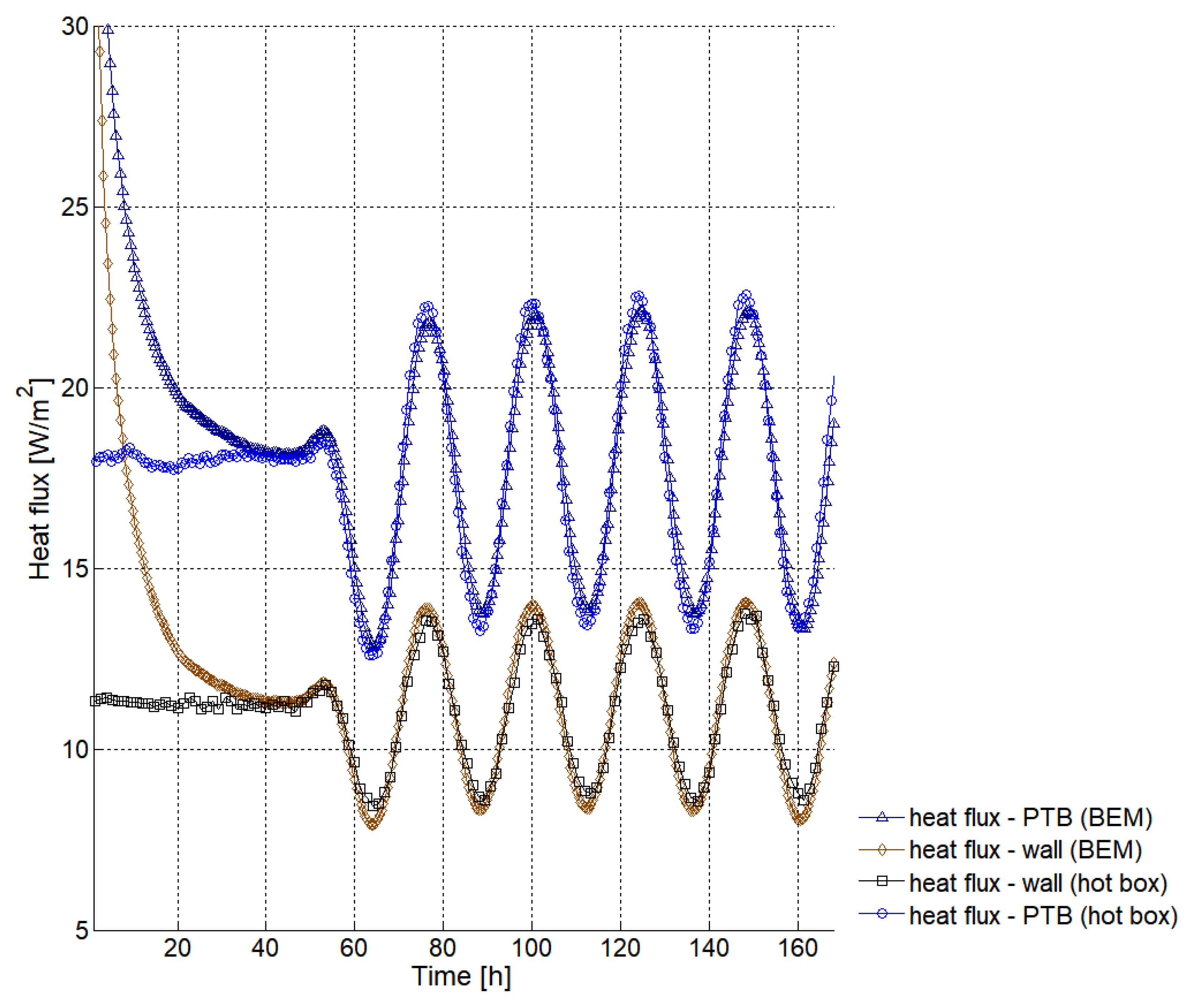 Energies 12 04595 g009