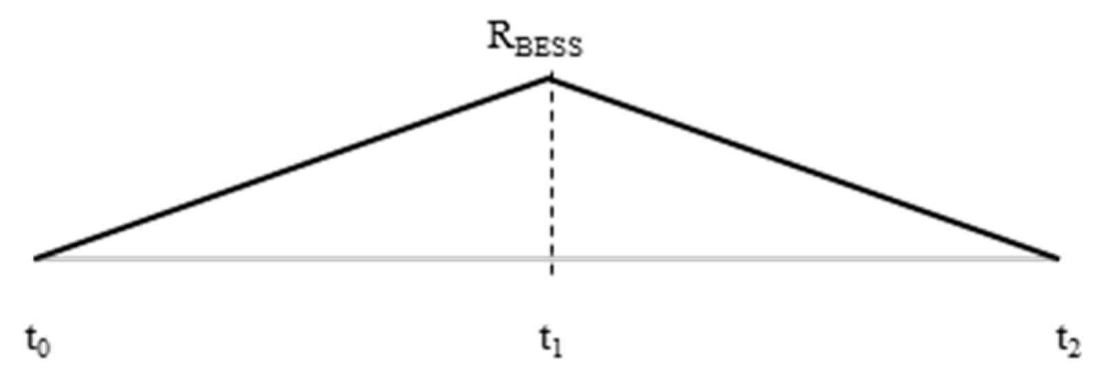 Energies 12 04598 g001 Energies 12 04598 g001