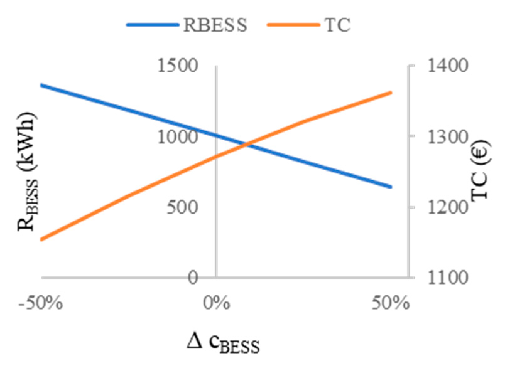 Energies 12 04598 g004 Energies 12 04598 g004