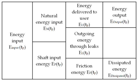 Energies 12 04599 g0a1