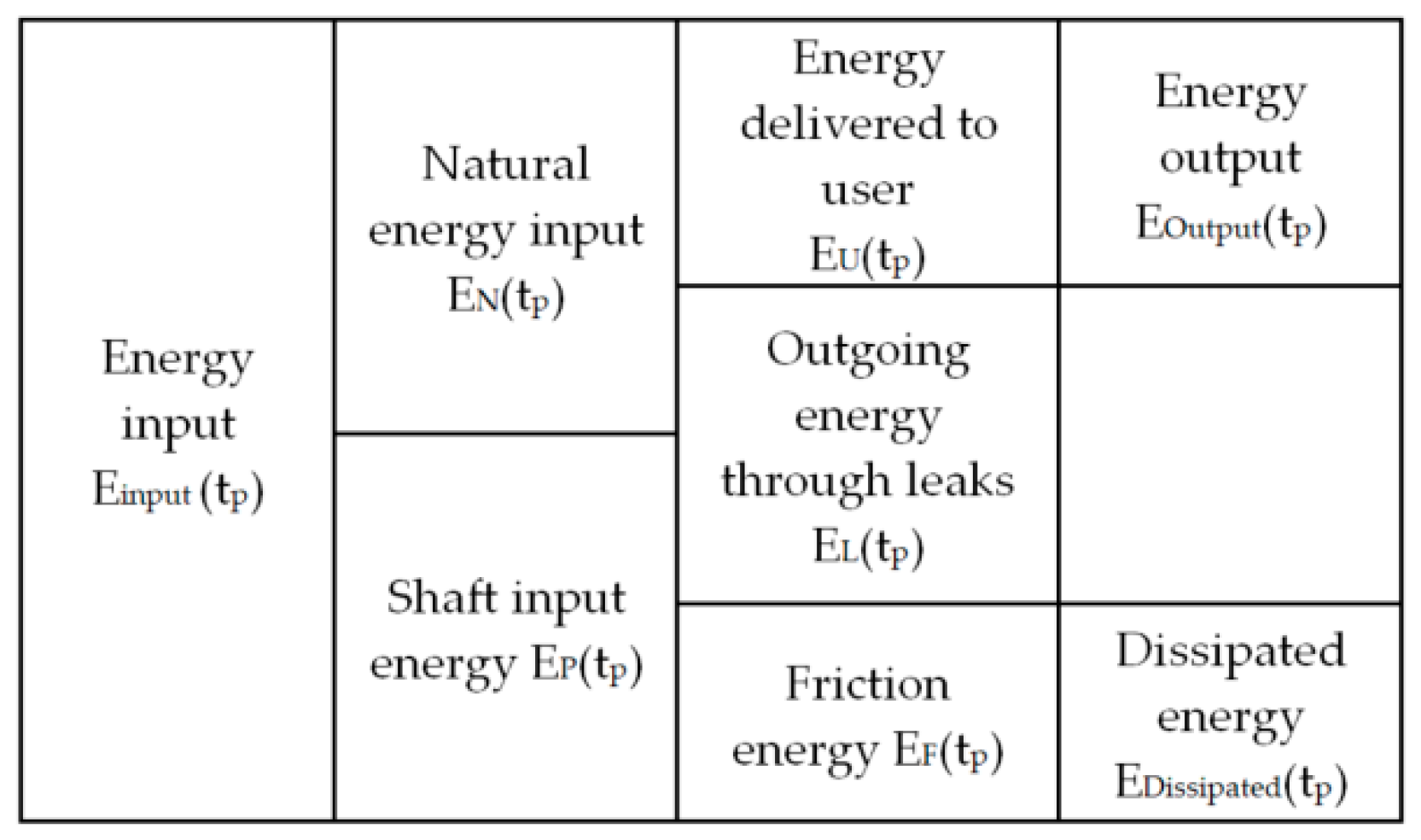 Energies 12 04599 g0a1 Energies 12 04599 g0a1