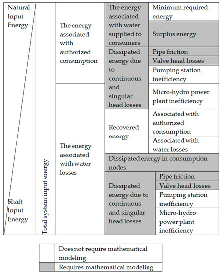 Energies 12 04599 g0a2