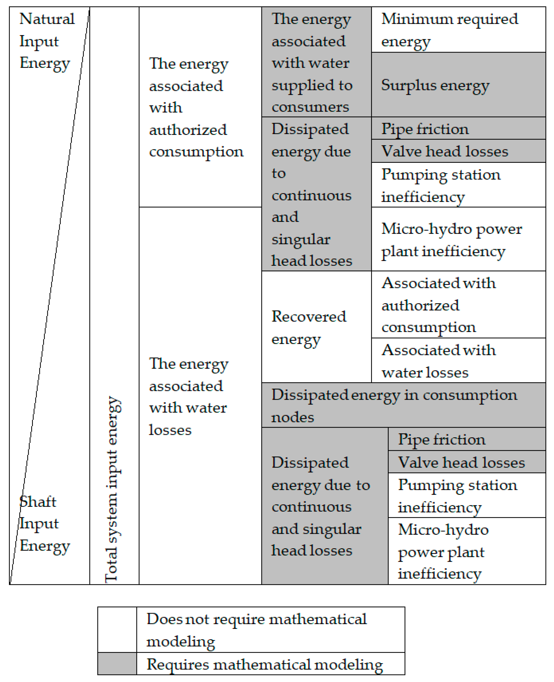 Energies 12 04599 g0a2 Energies 12 04599 g0a2
