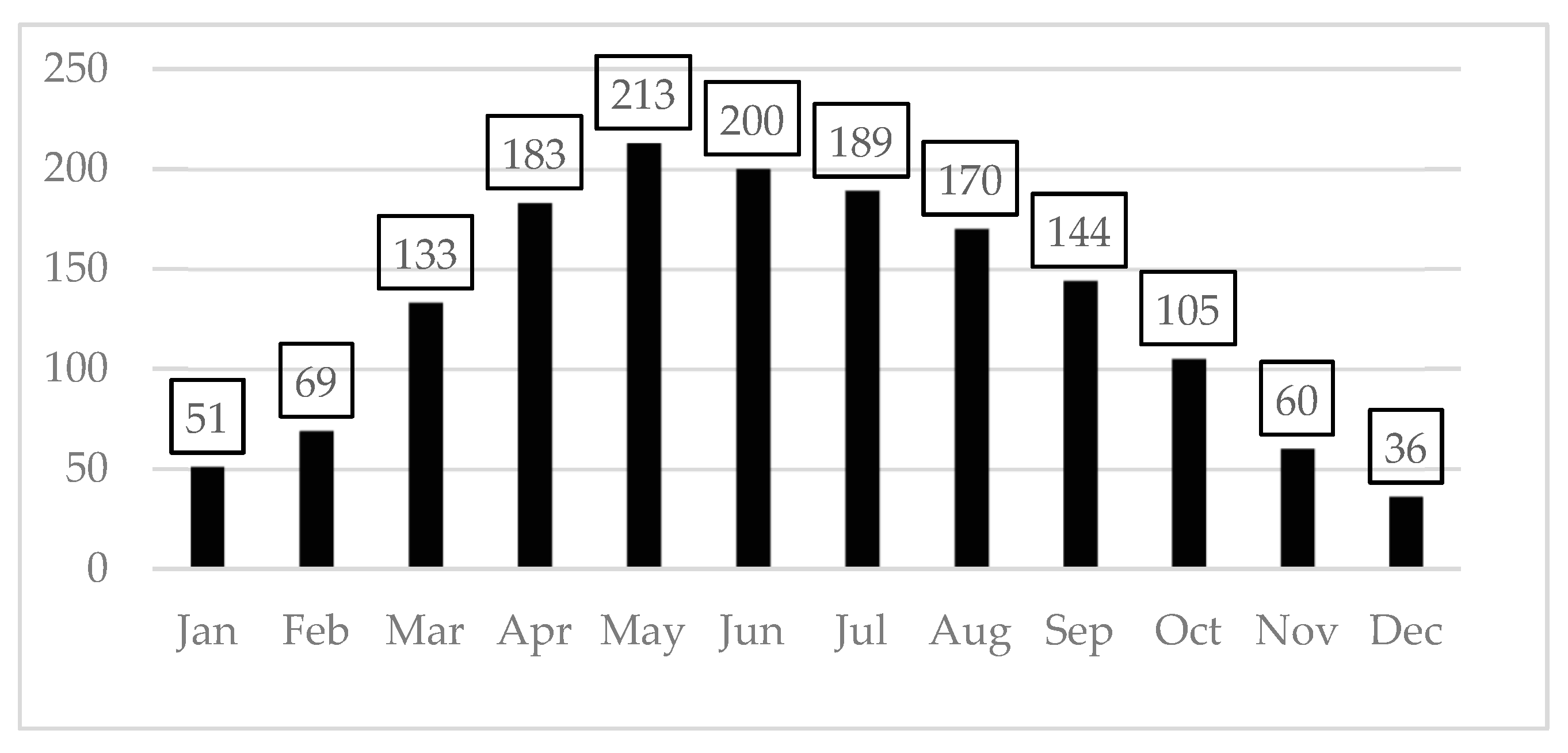 Energies 12 04600 g005
