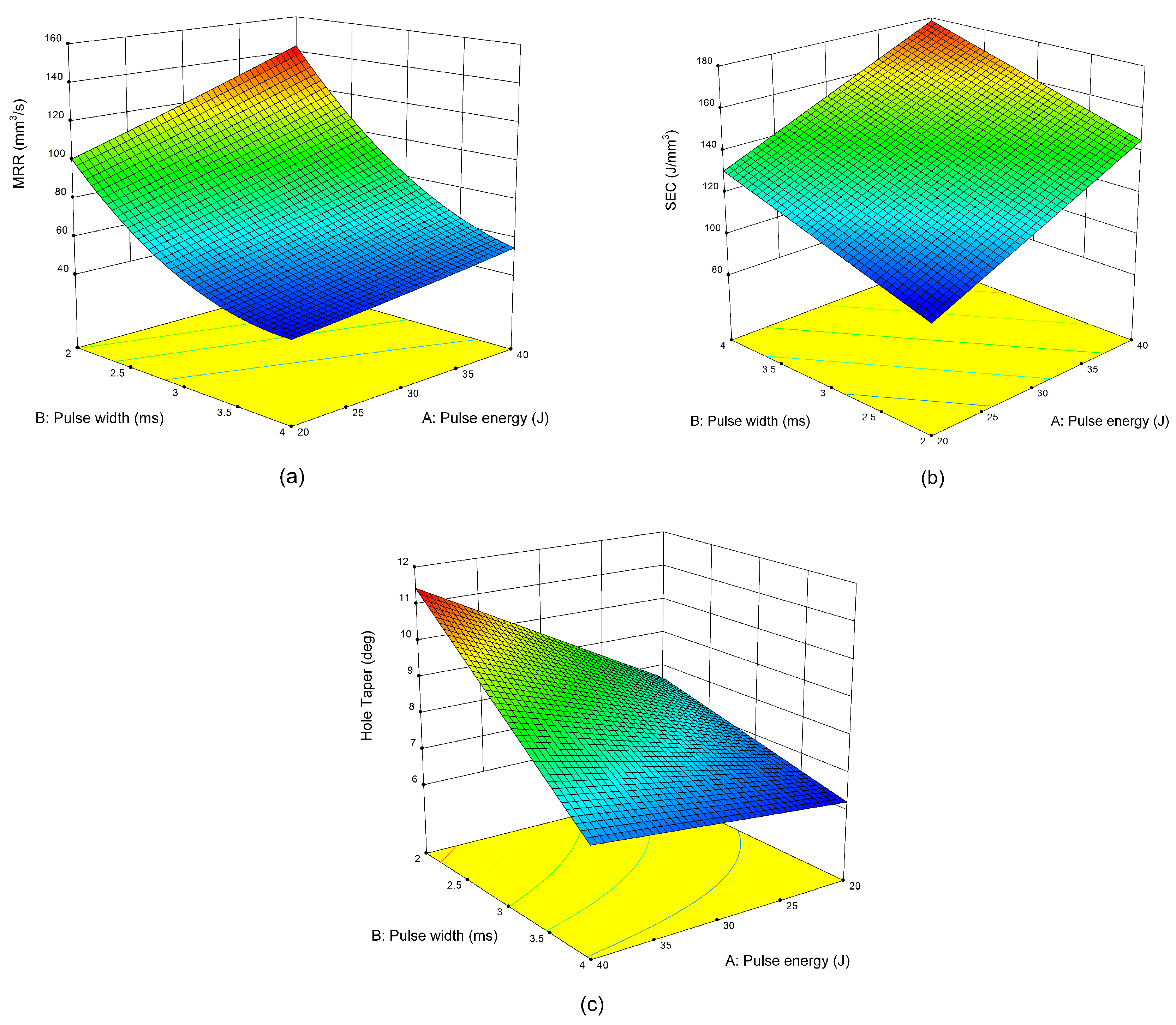 Energies 12 04610 g006 Energies 12 04610 g006