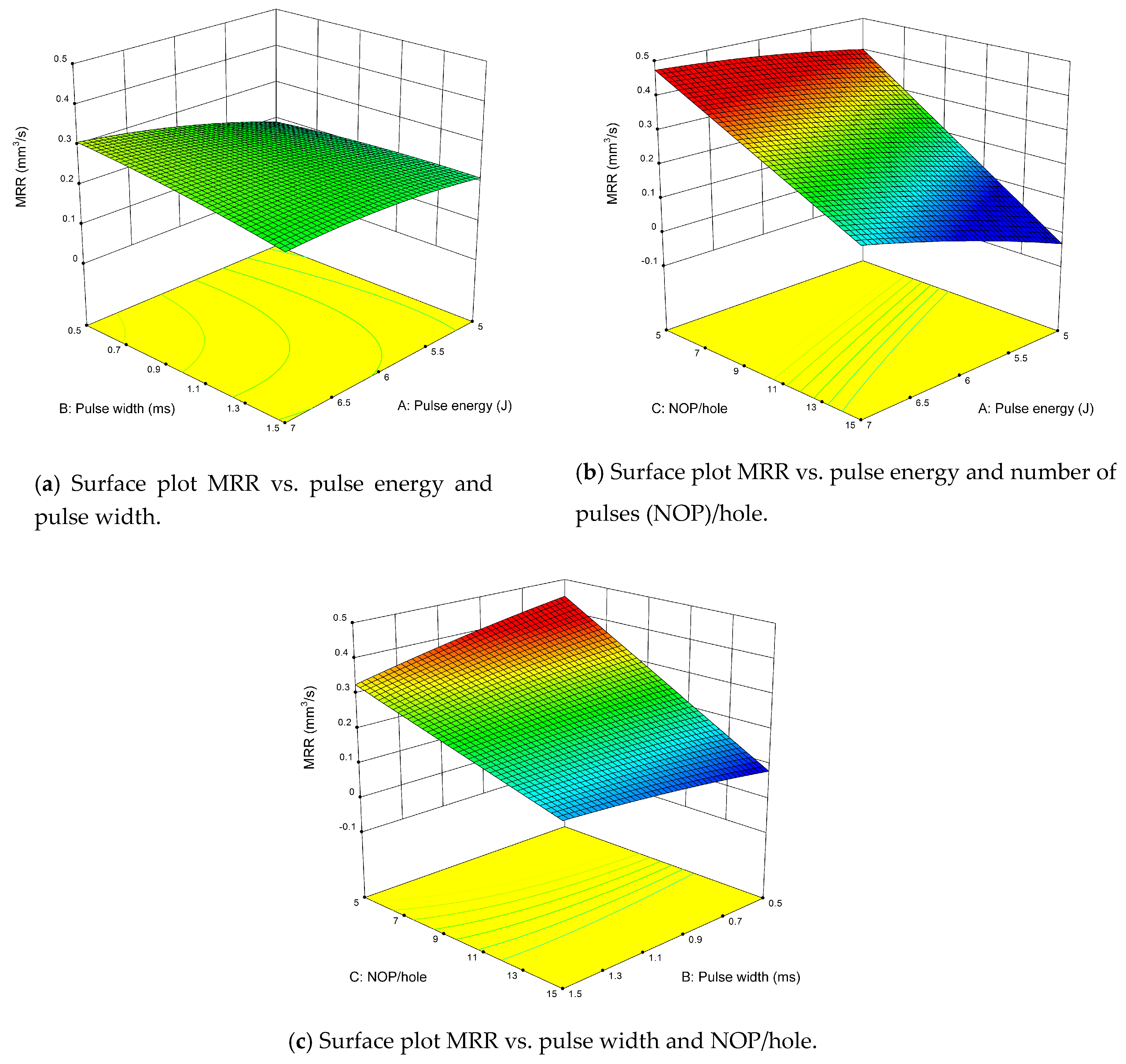 Energies 12 04610 g007 Energies 12 04610 g007