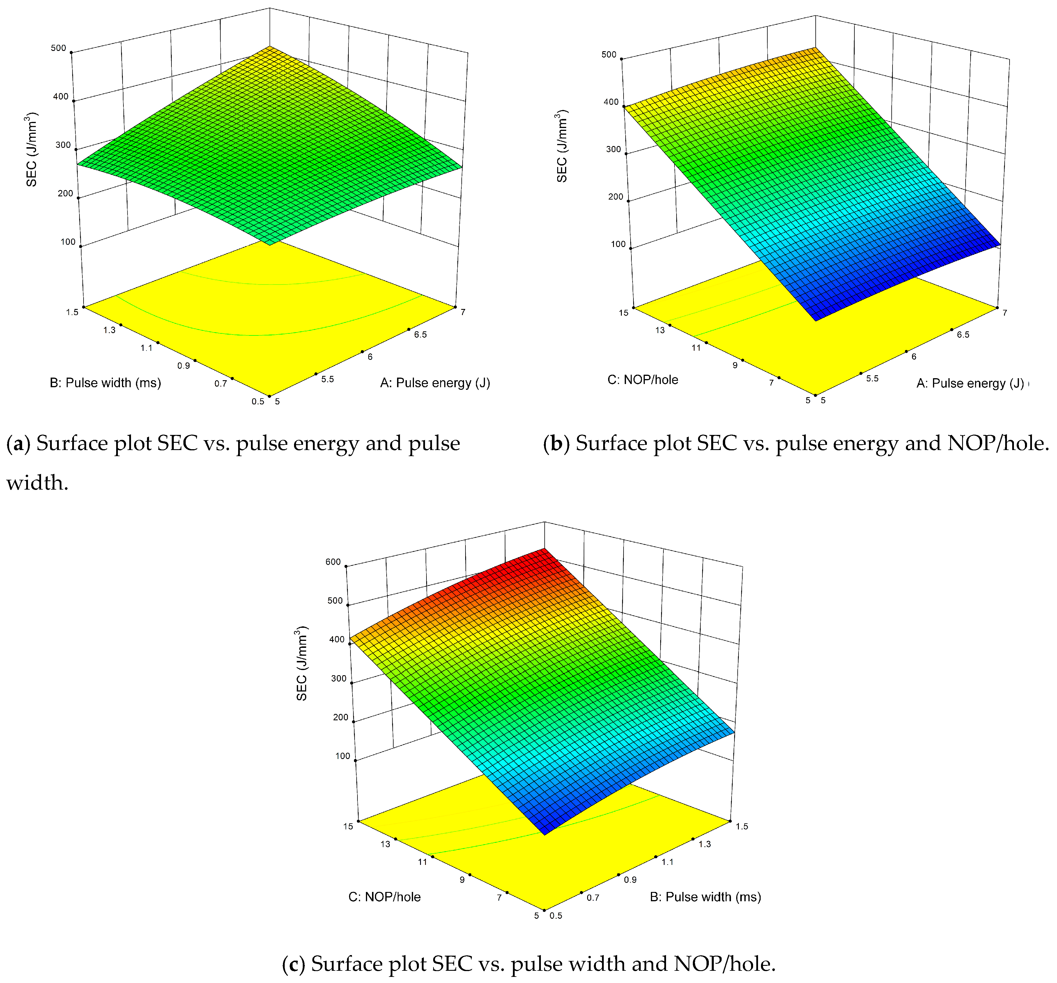 Energies 12 04610 g008 Energies 12 04610 g008