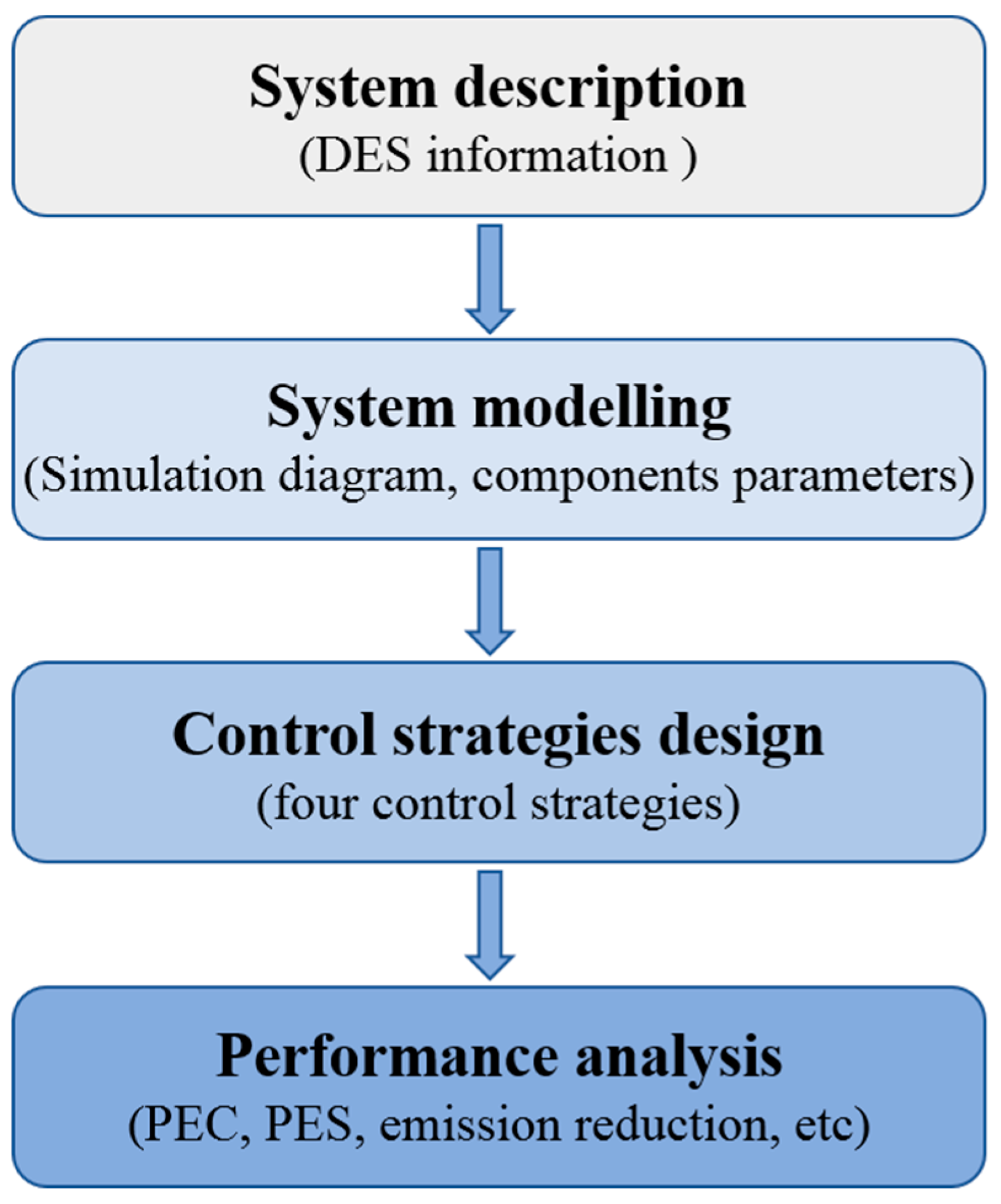 Energies 12 04613 g001