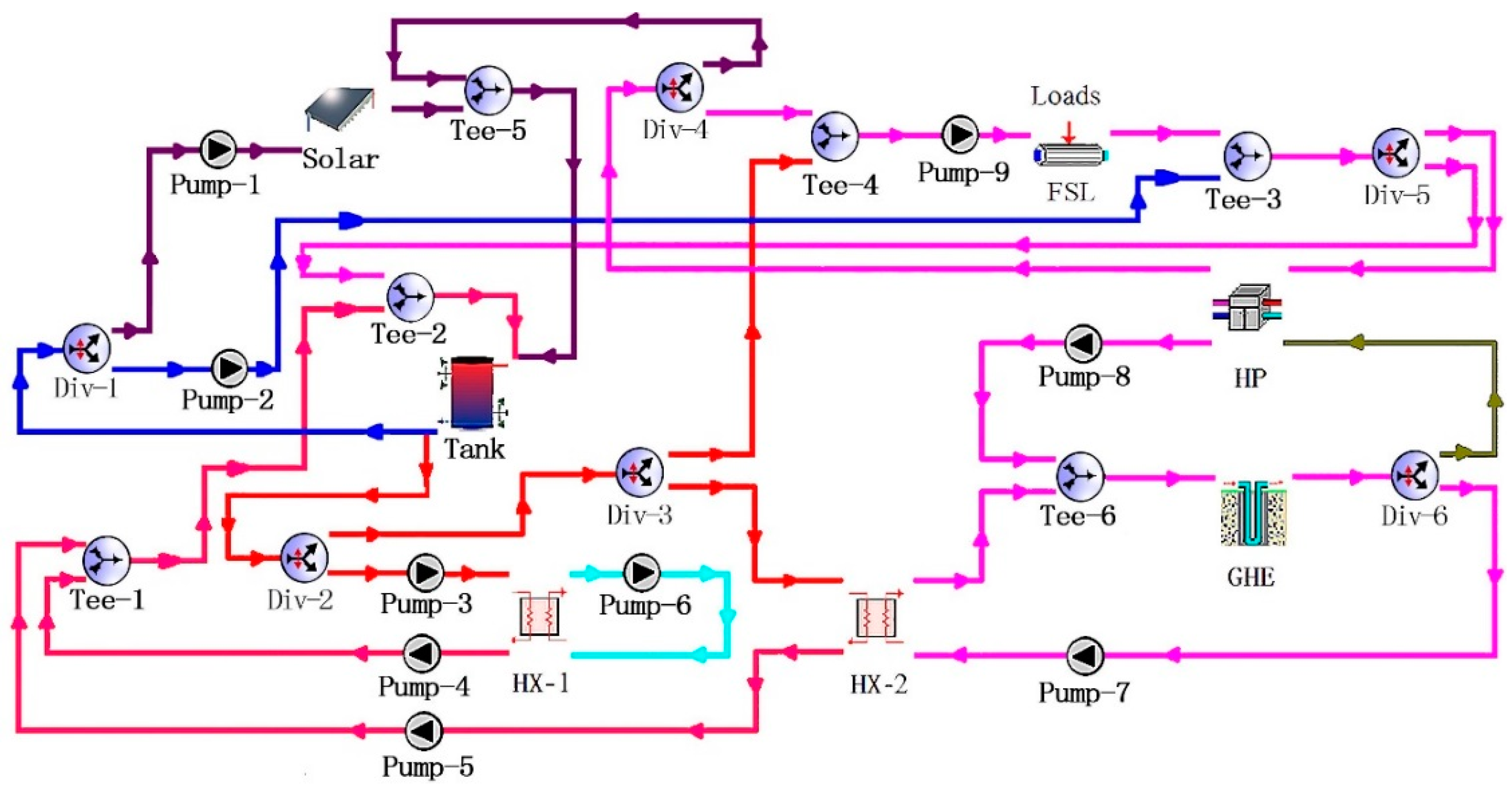 Energies 12 04613 g004