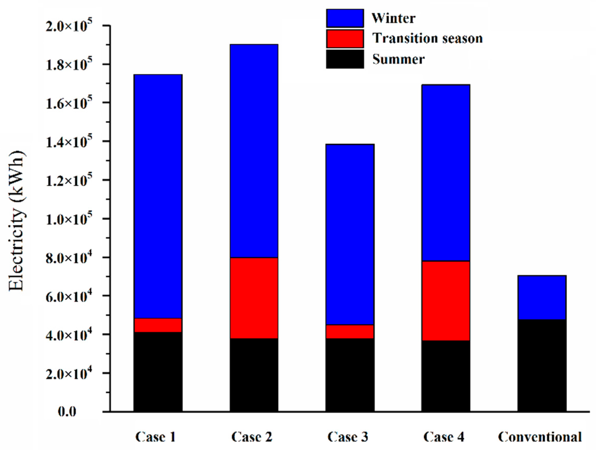 Energies 12 04613 g005