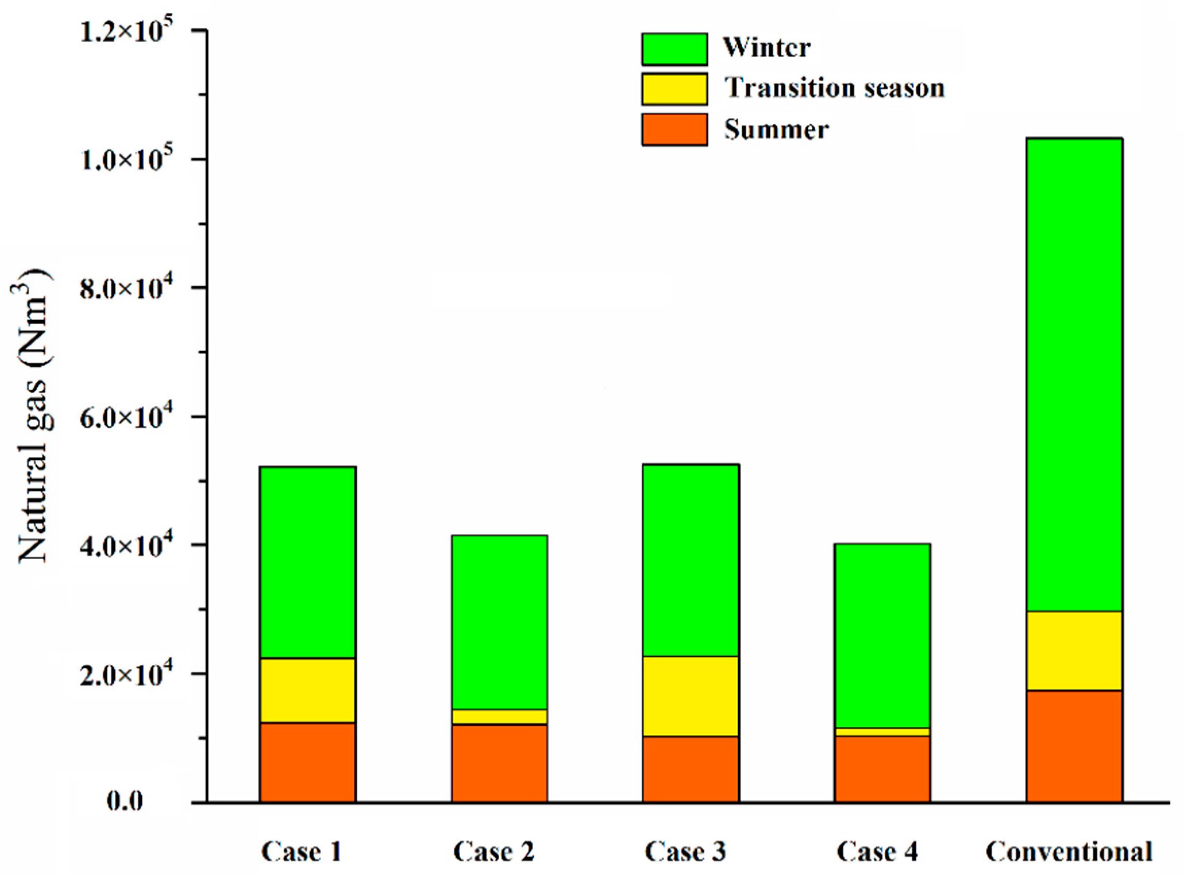 Energies 12 04613 g006