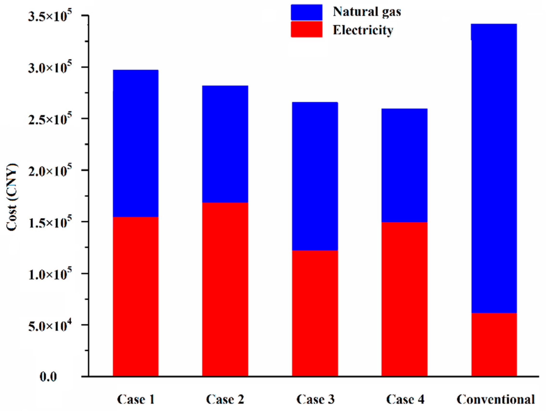 Energies 12 04613 g008