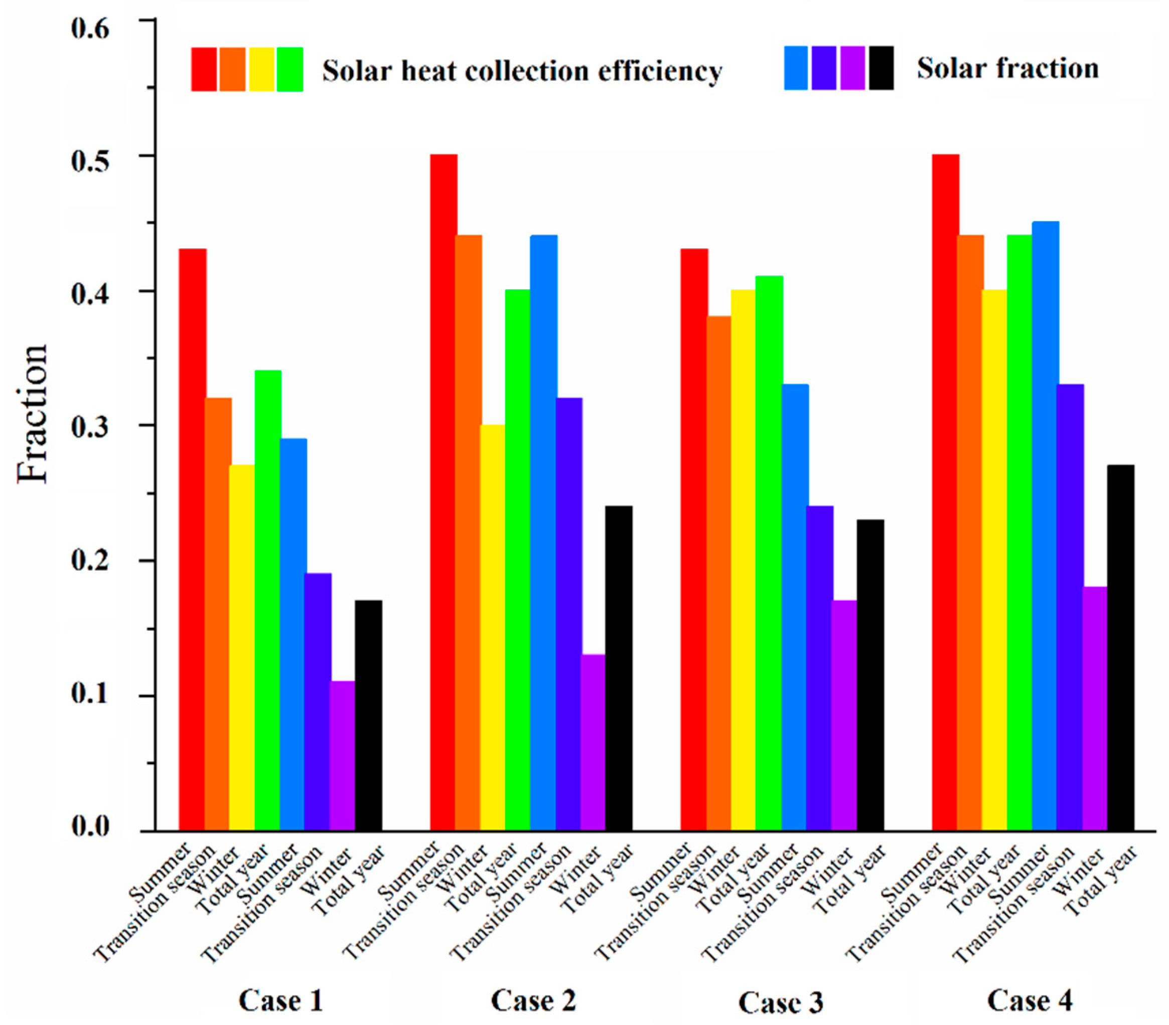 Energies 12 04613 g010