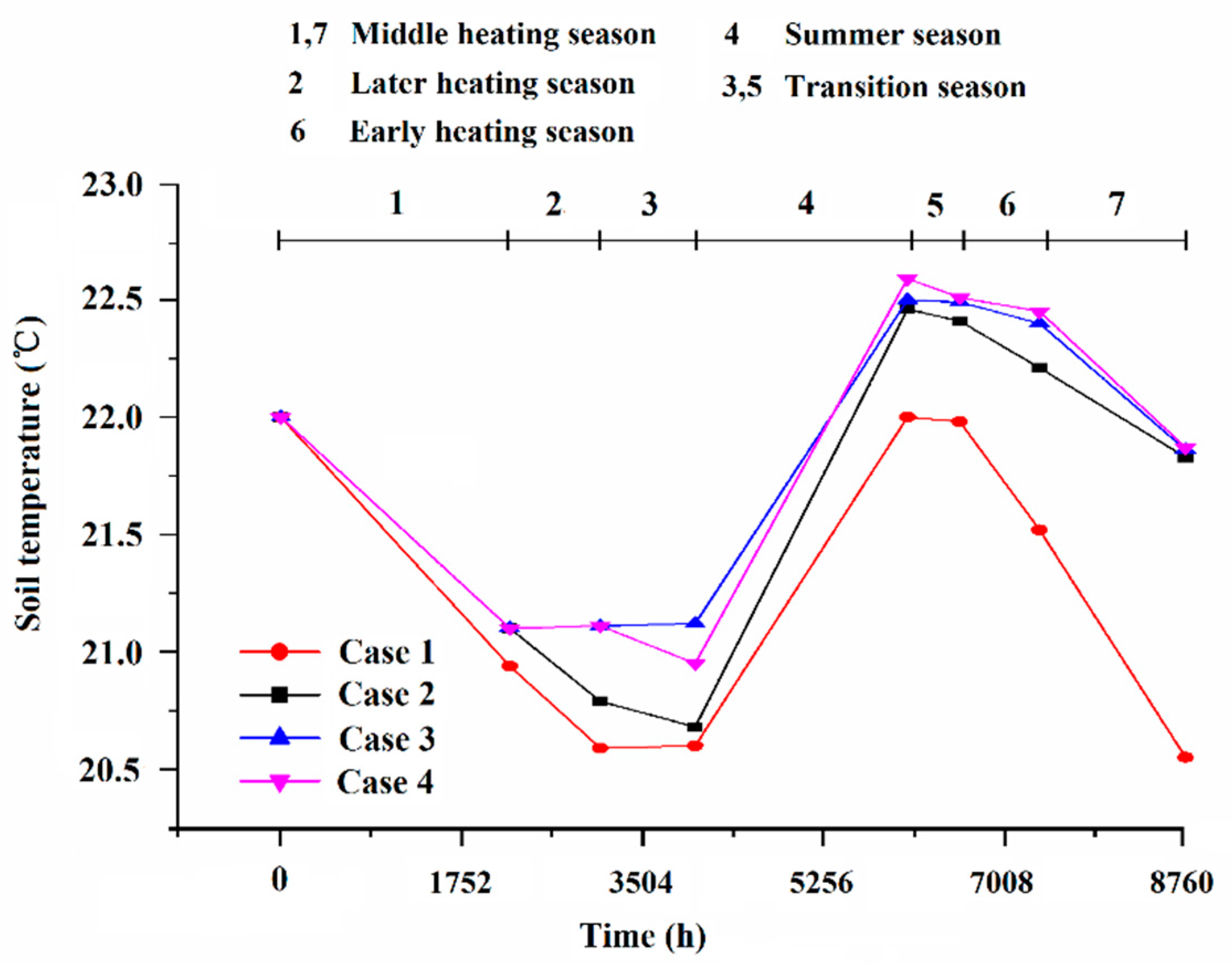 Energies 12 04613 g011