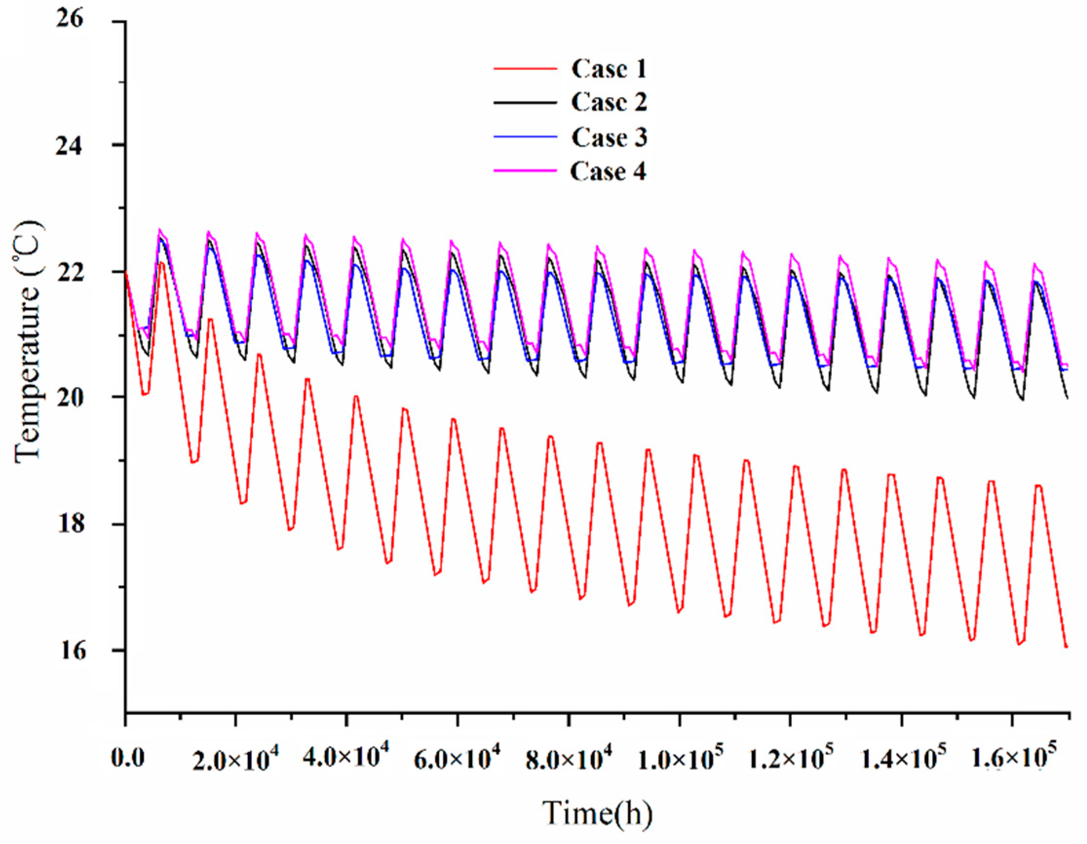 Energies 12 04613 g012