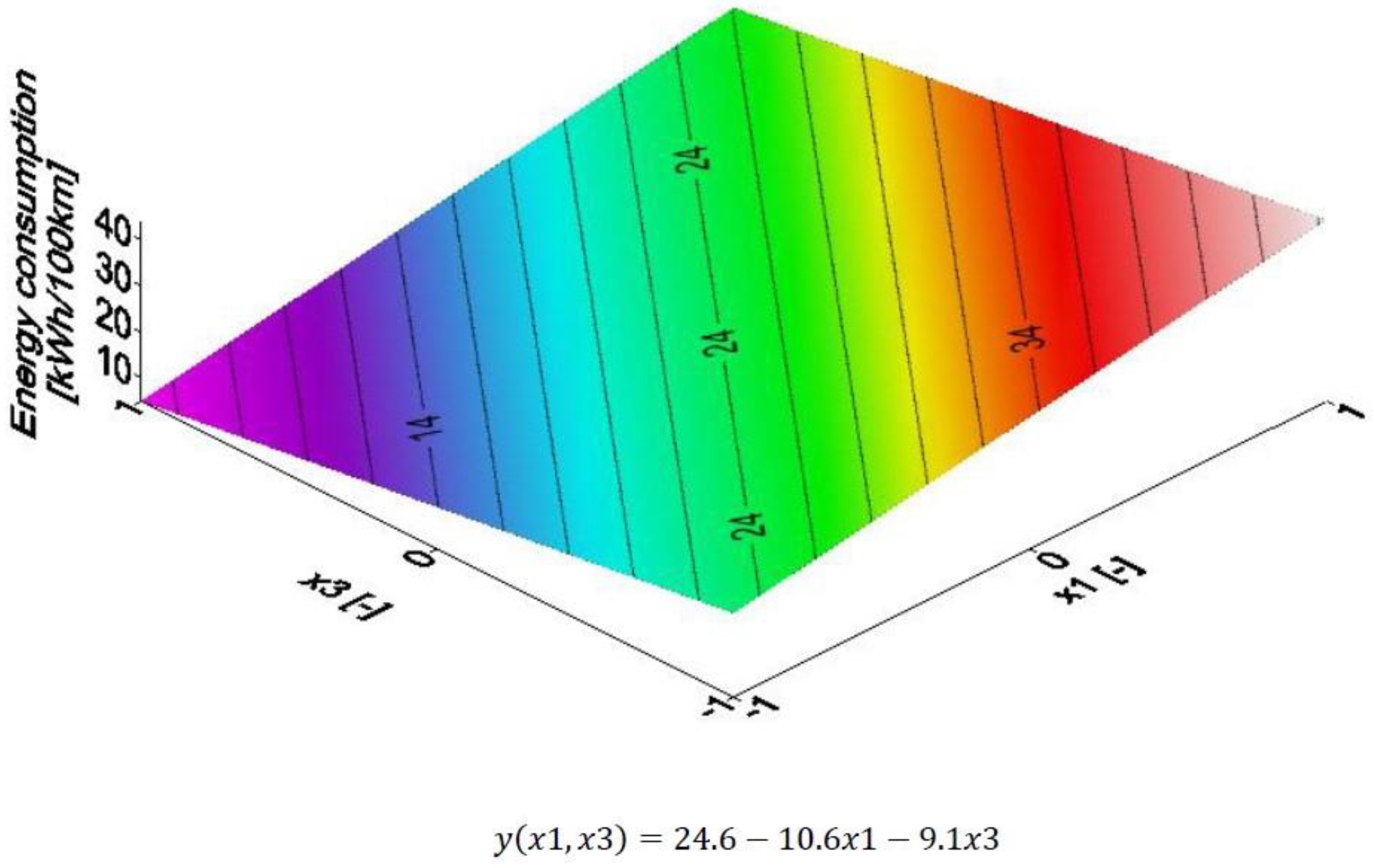 Energies 12 04614 g010