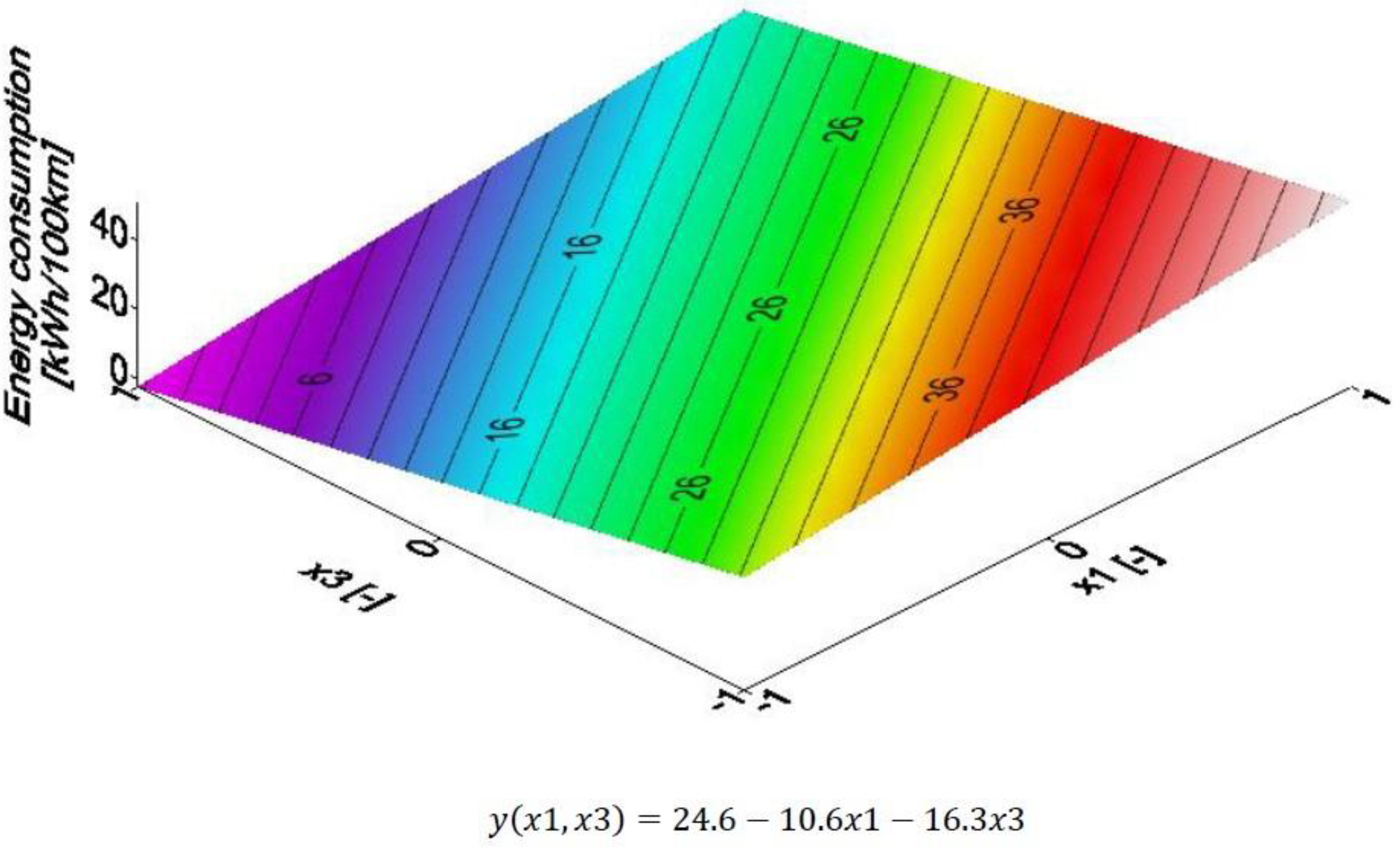 Energies 12 04614 g011