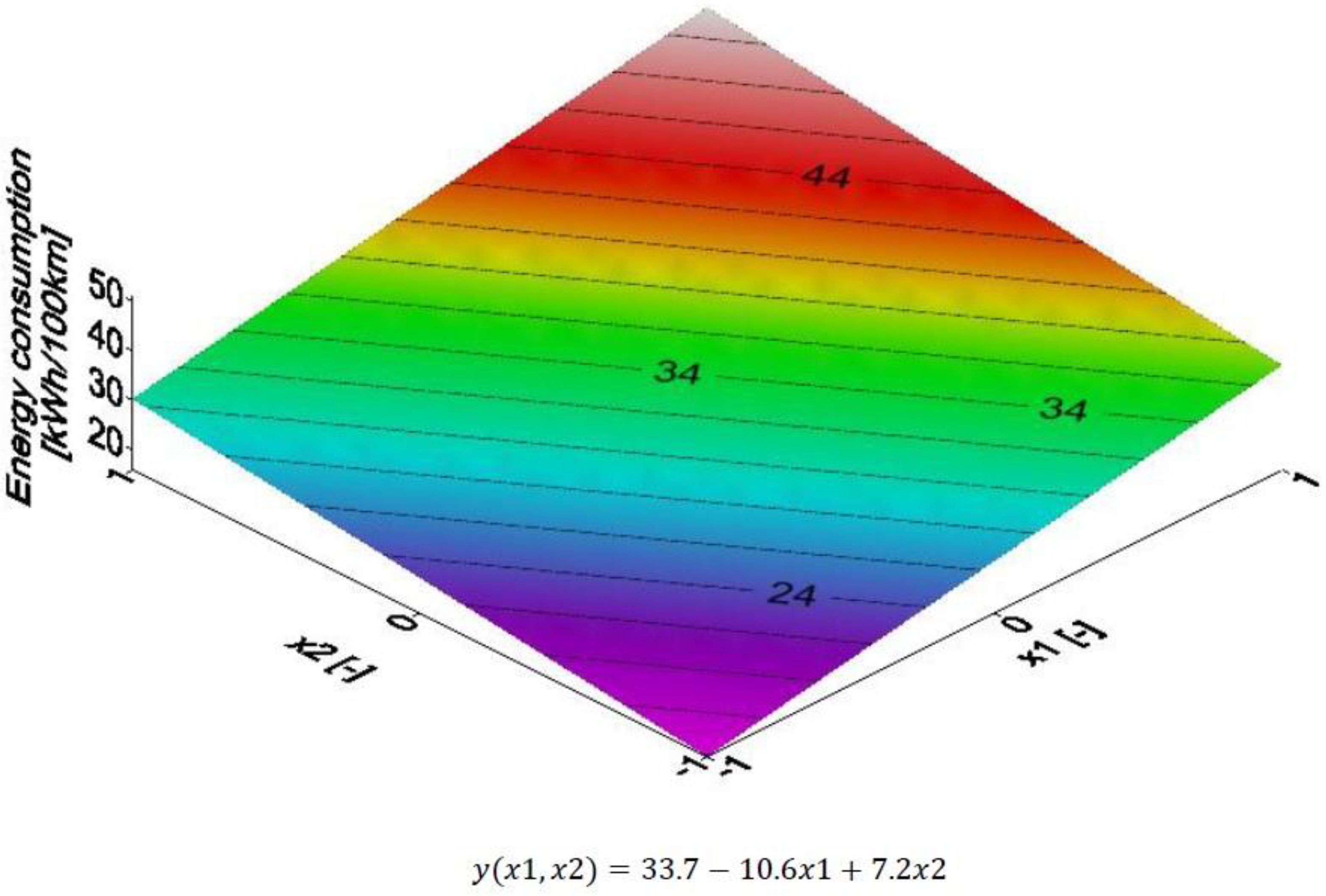 Energies 12 04614 g013