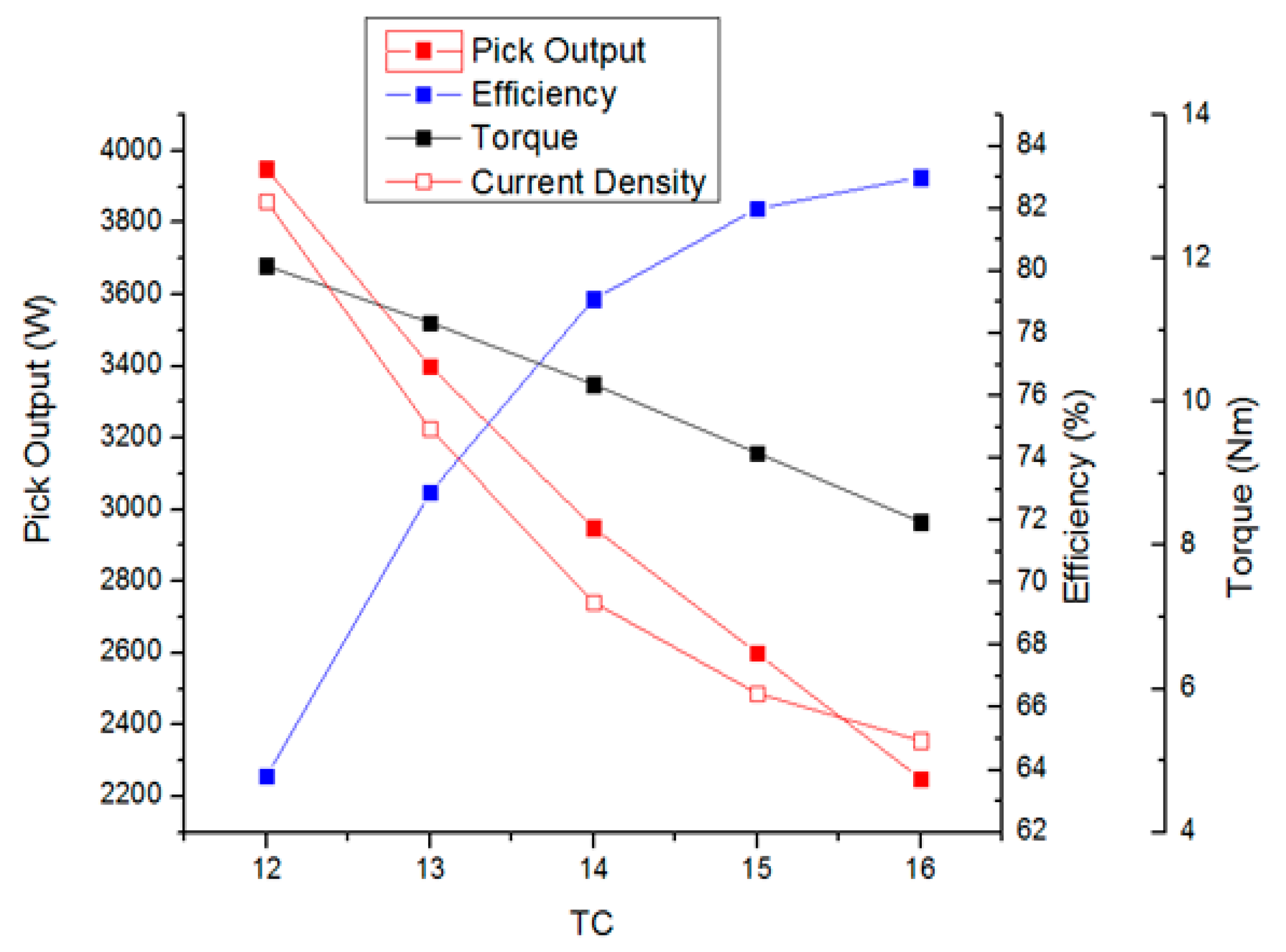 Energies 12 04615 g005