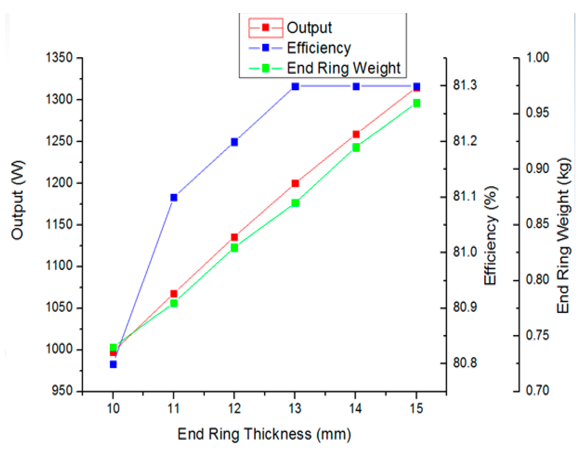 Energies 12 04615 g007