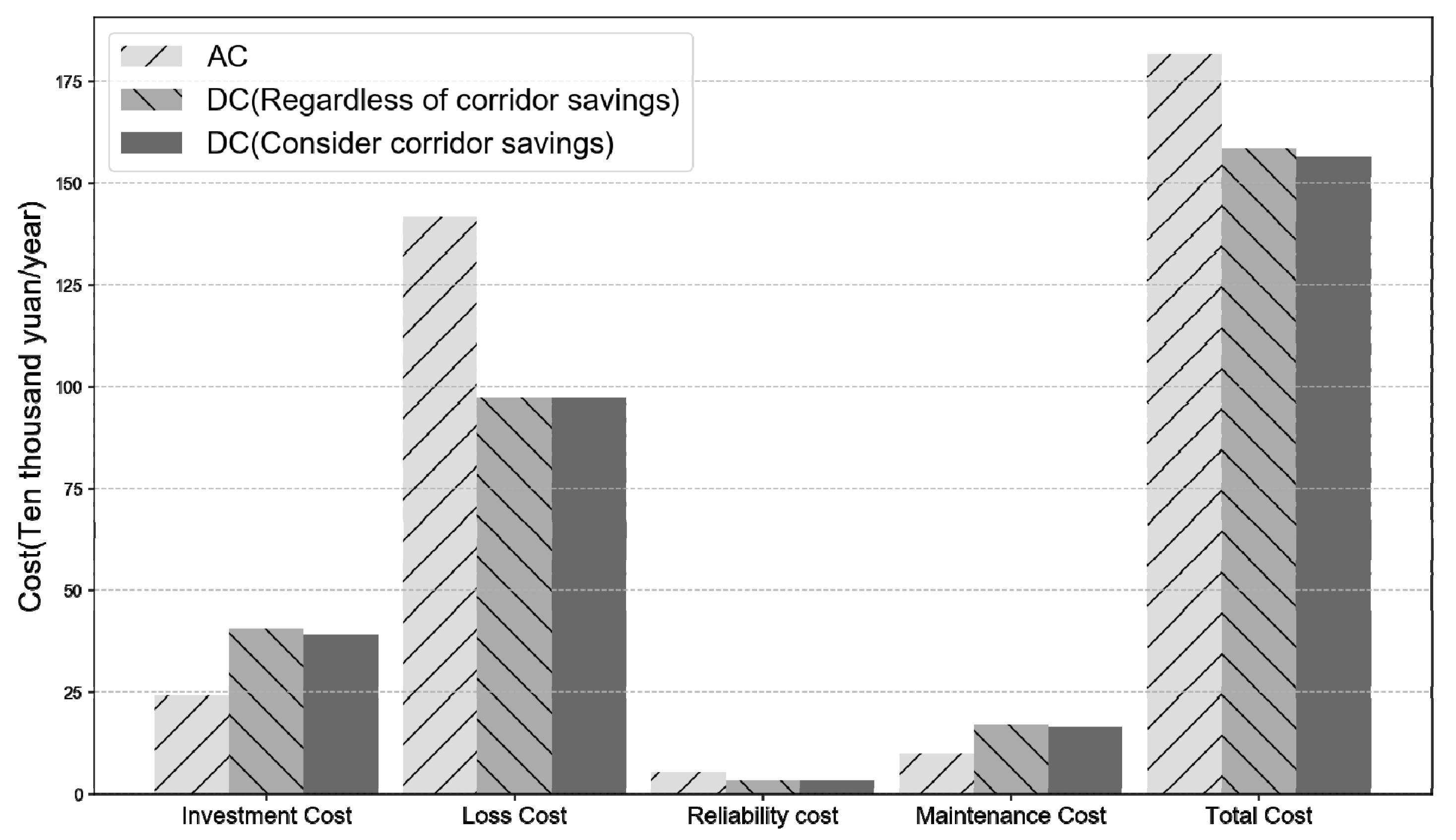 Energies 12 04621 g003