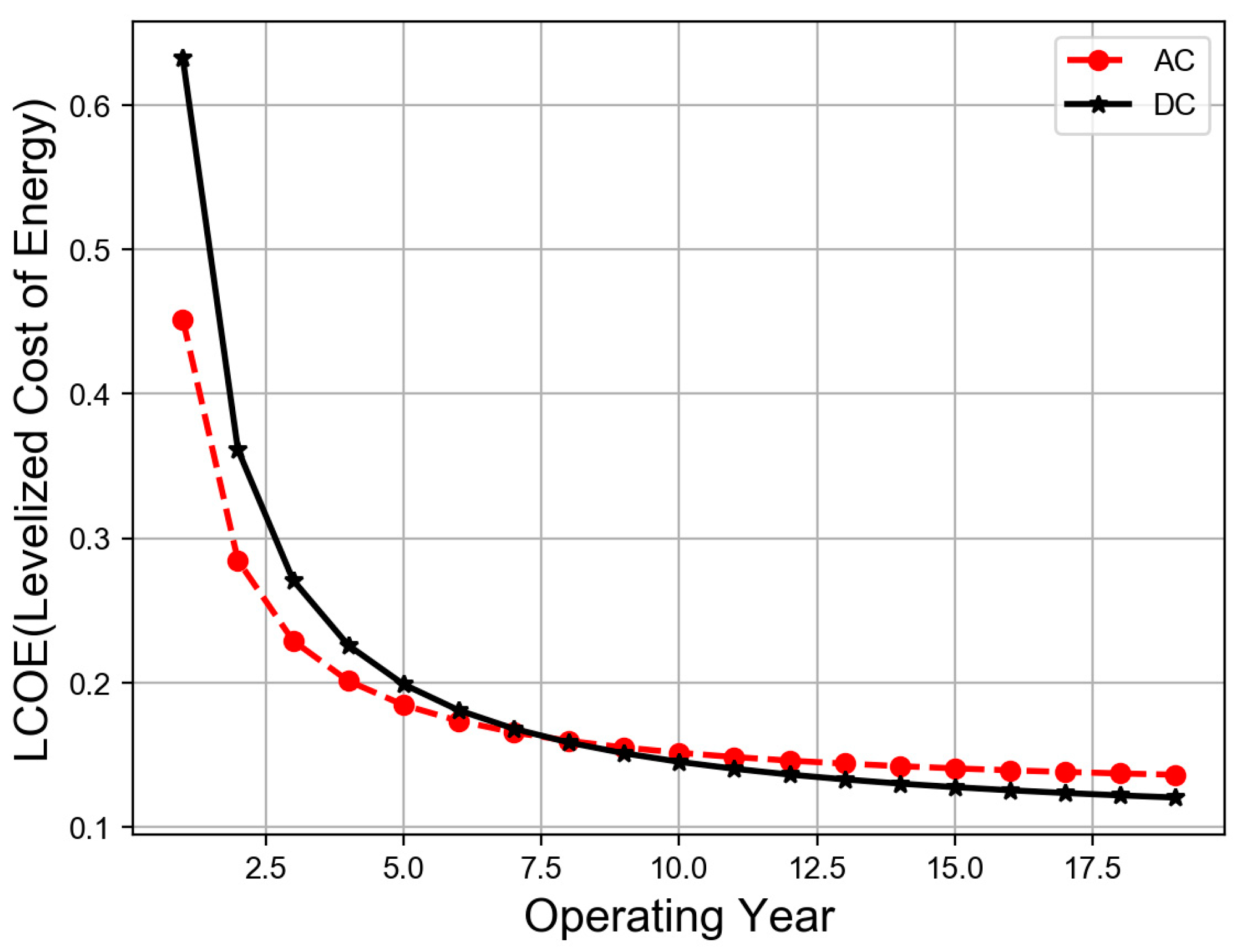 Energies 12 04621 g004