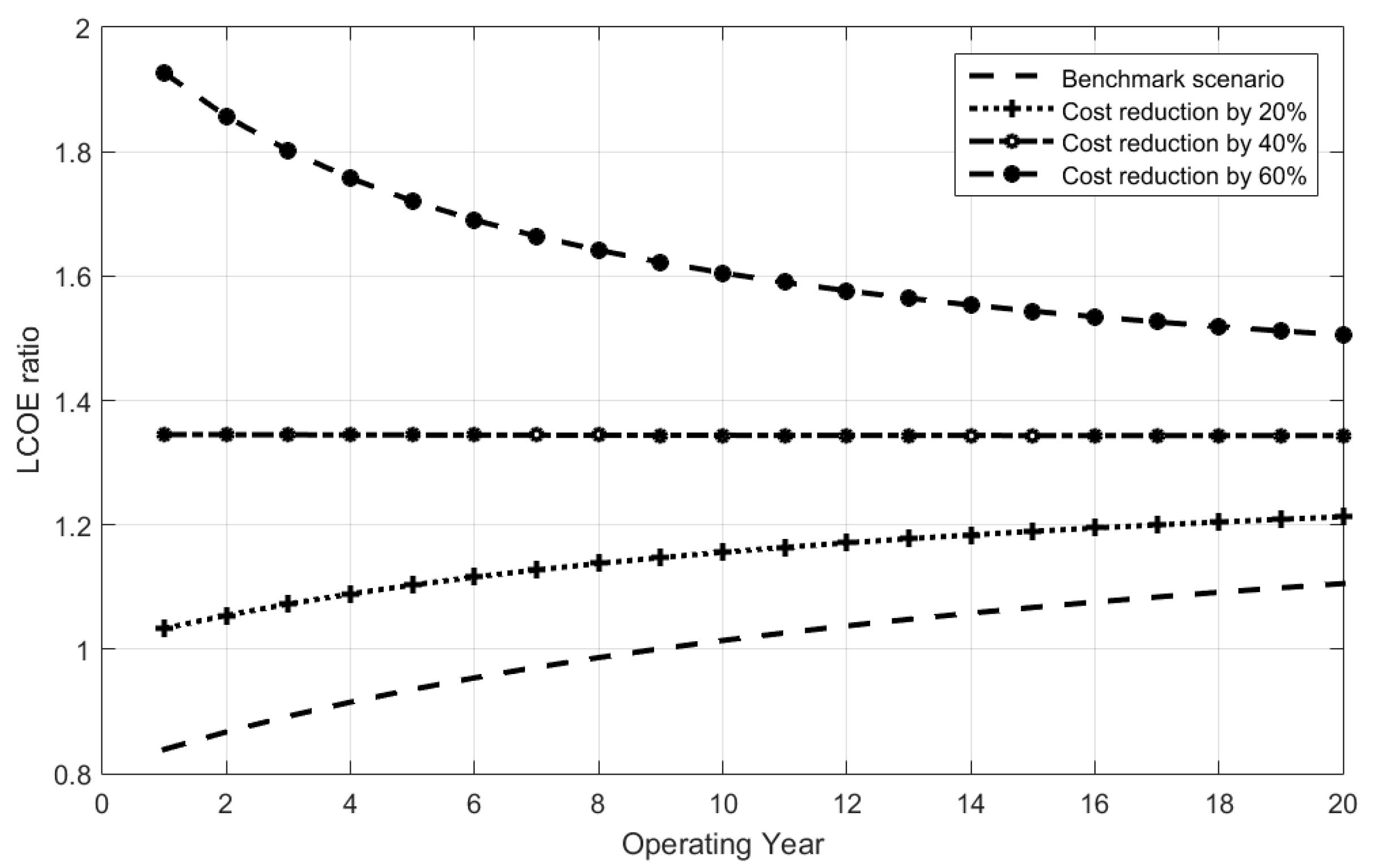 Energies 12 04621 g005