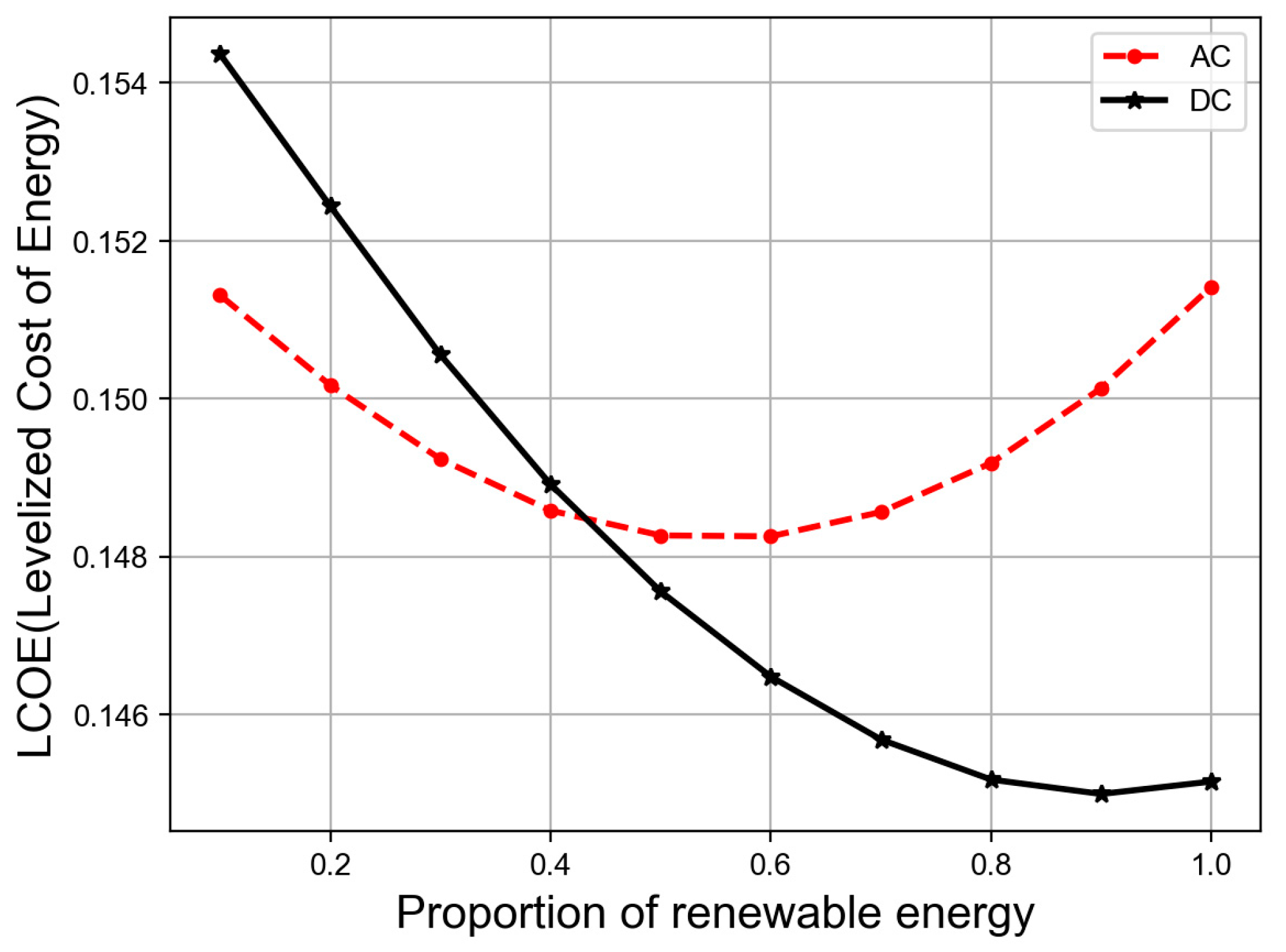 Energies 12 04621 g006