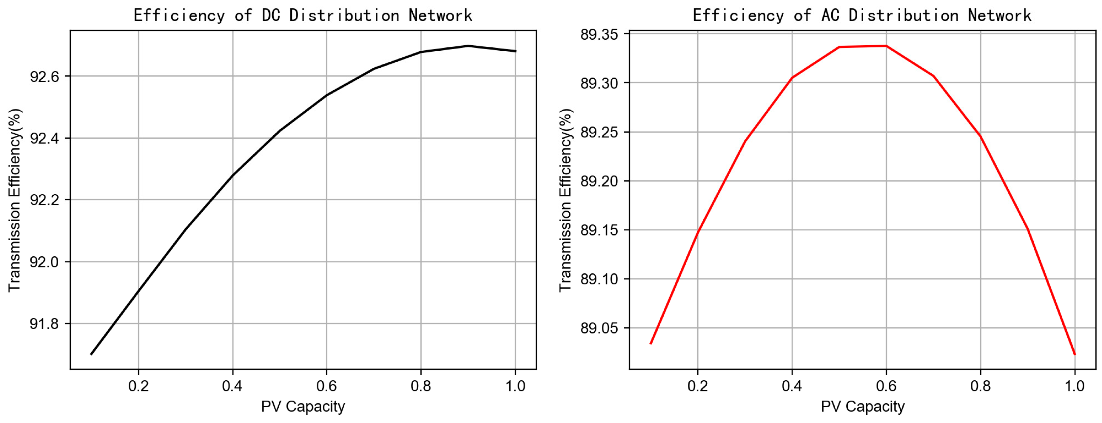 Energies 12 04621 g007