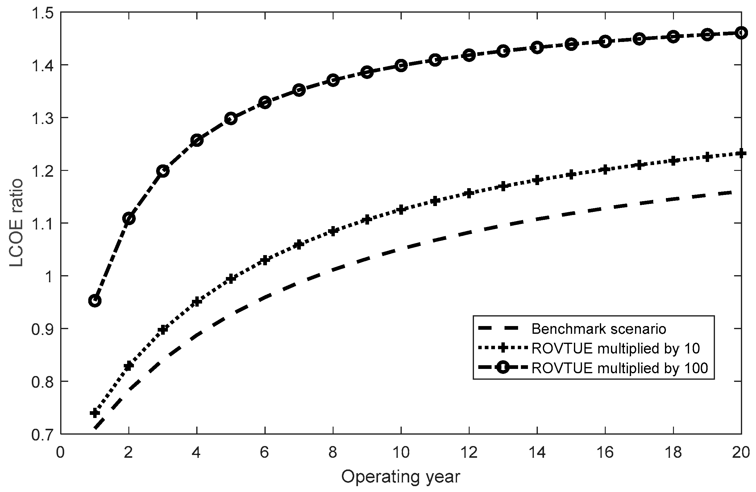 Energies 12 04621 g008