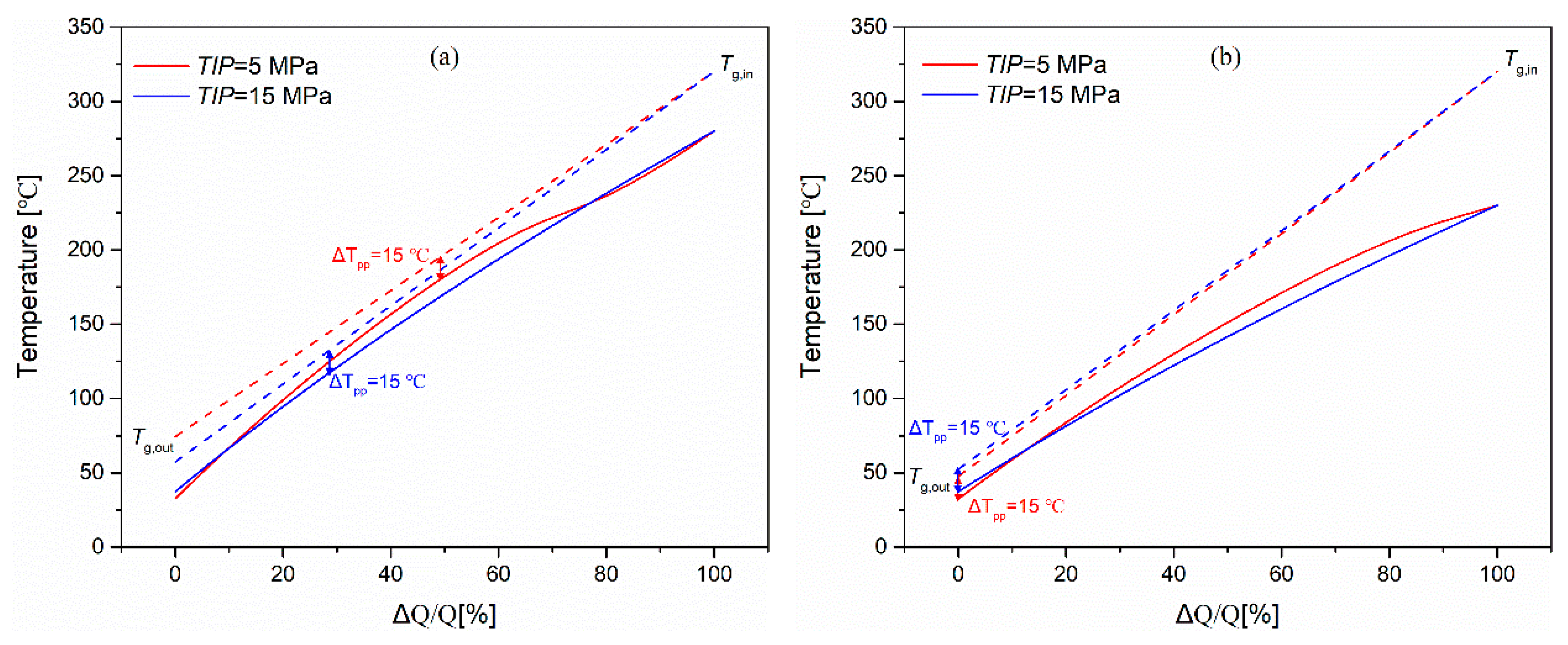 Energies 12 04623 g012 Energies 12 04623 g012