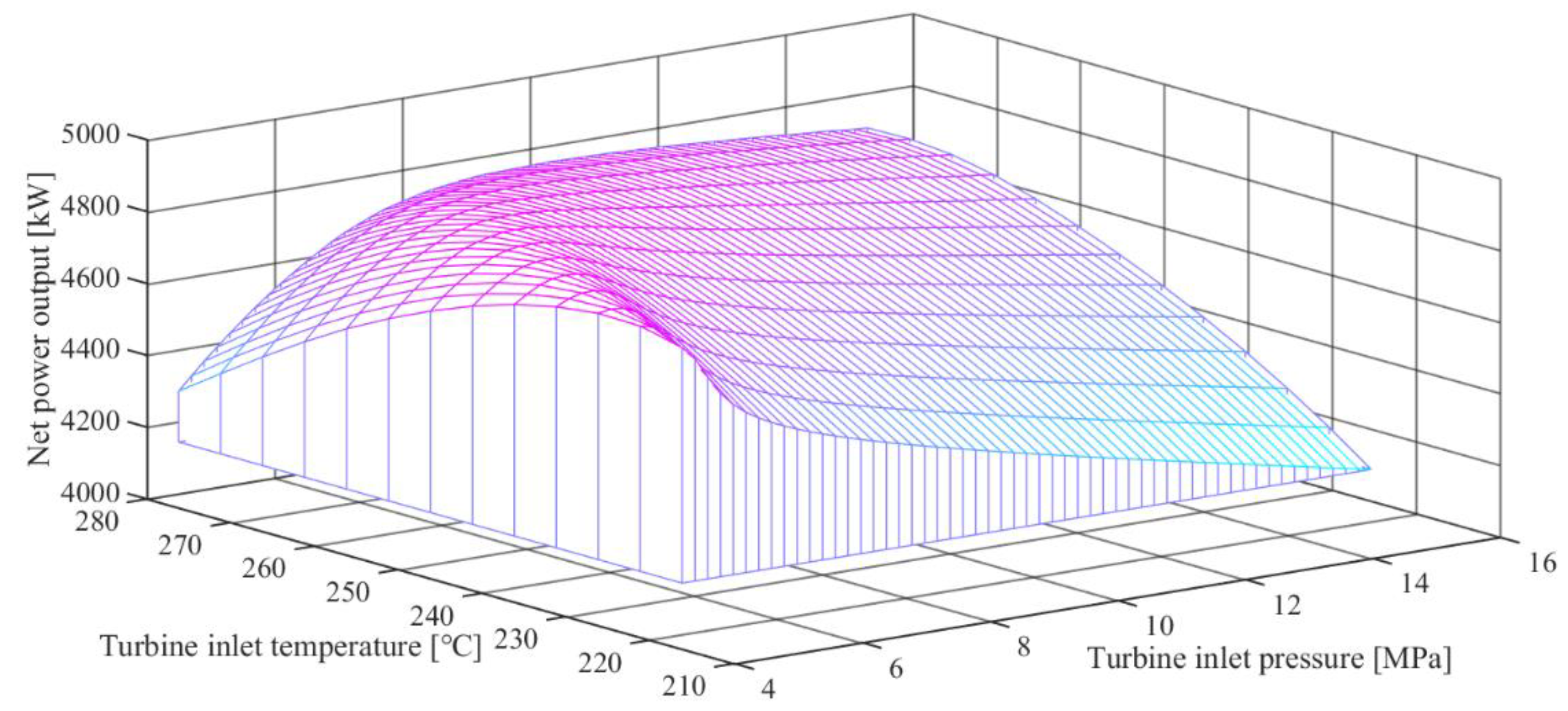 Energies 12 04623 g013 Energies 12 04623 g013